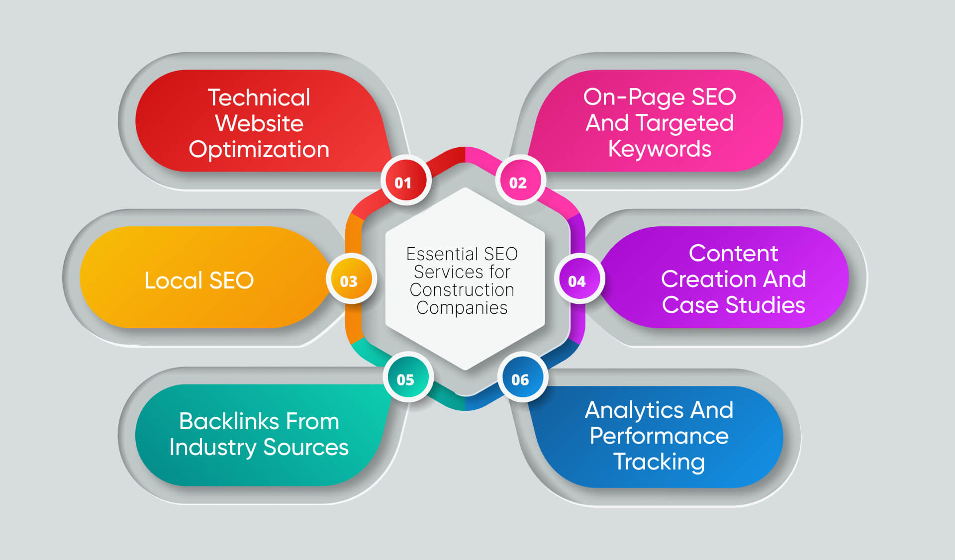 Essential SEO Services for Construction Companies
