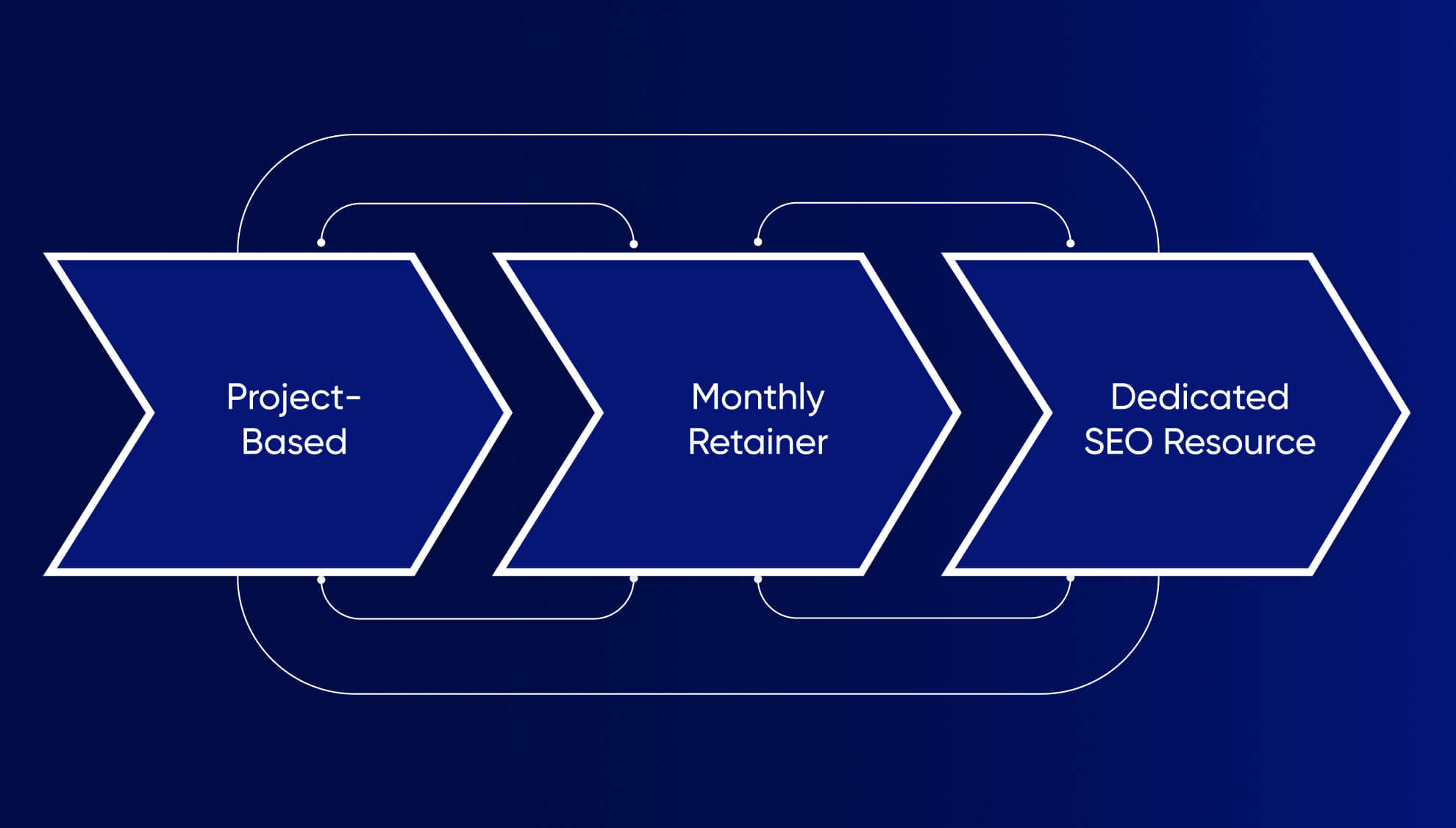 Flexible Hiring Models at Edifying Voyages