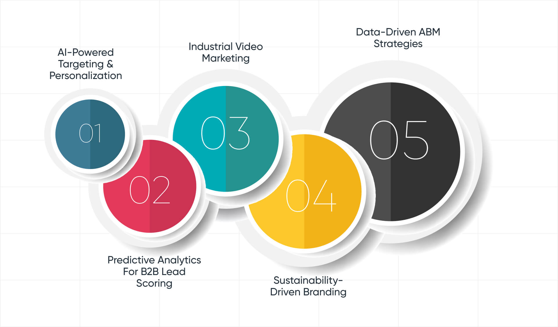 Future Trends in Digital Marketing for Oil and Gas Industry 2026