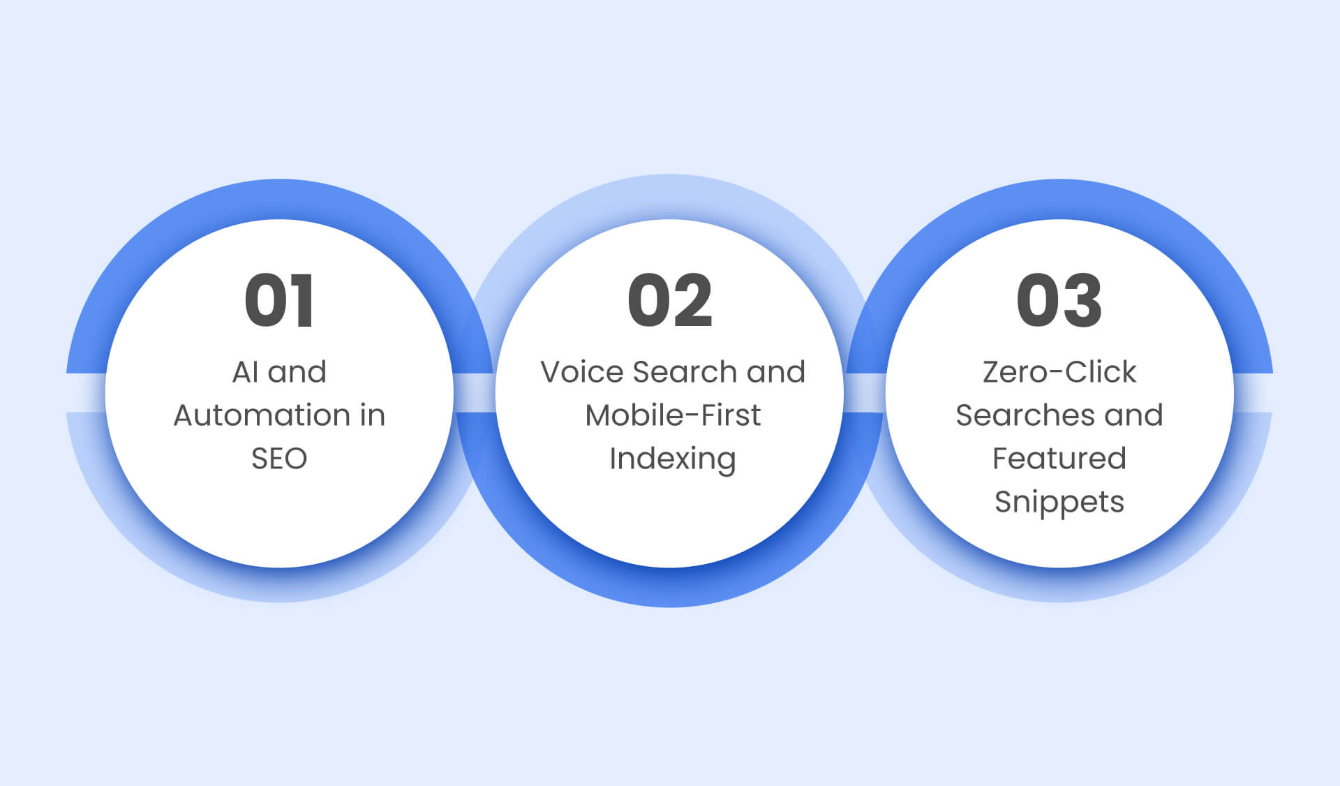 Future of Local SEO in Fairy Meadow