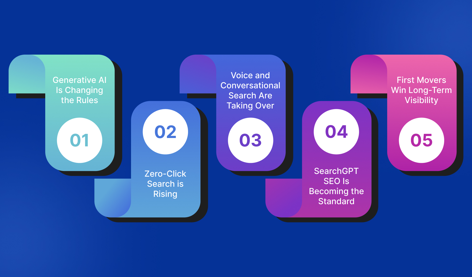 Future of Search: Why You Need to Act Now