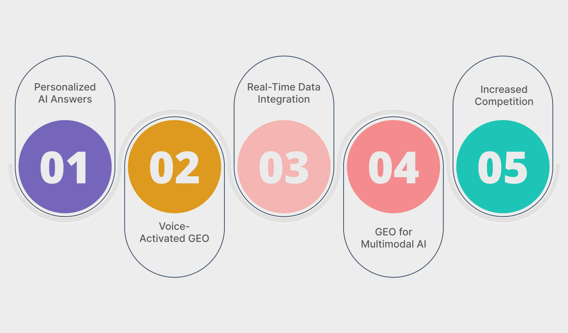 Future Trends in Generative Engine Optimization