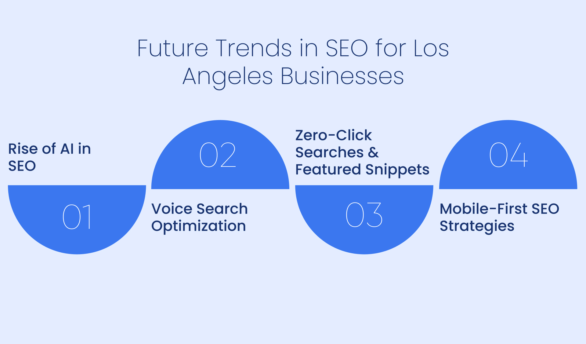 Future Trends in SEO for Los Angeles Businesses