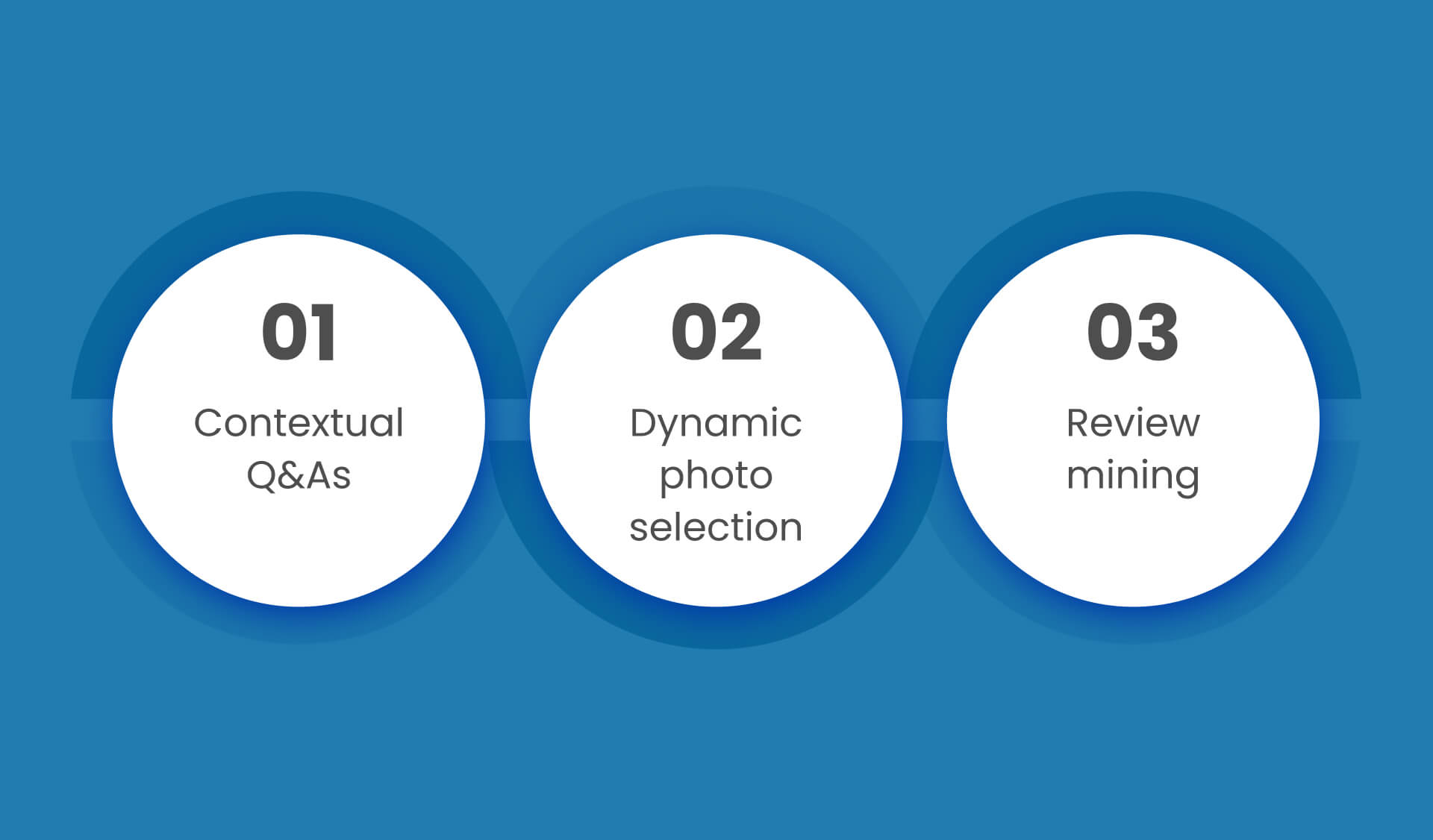 Google Business Profile Optimization with AI