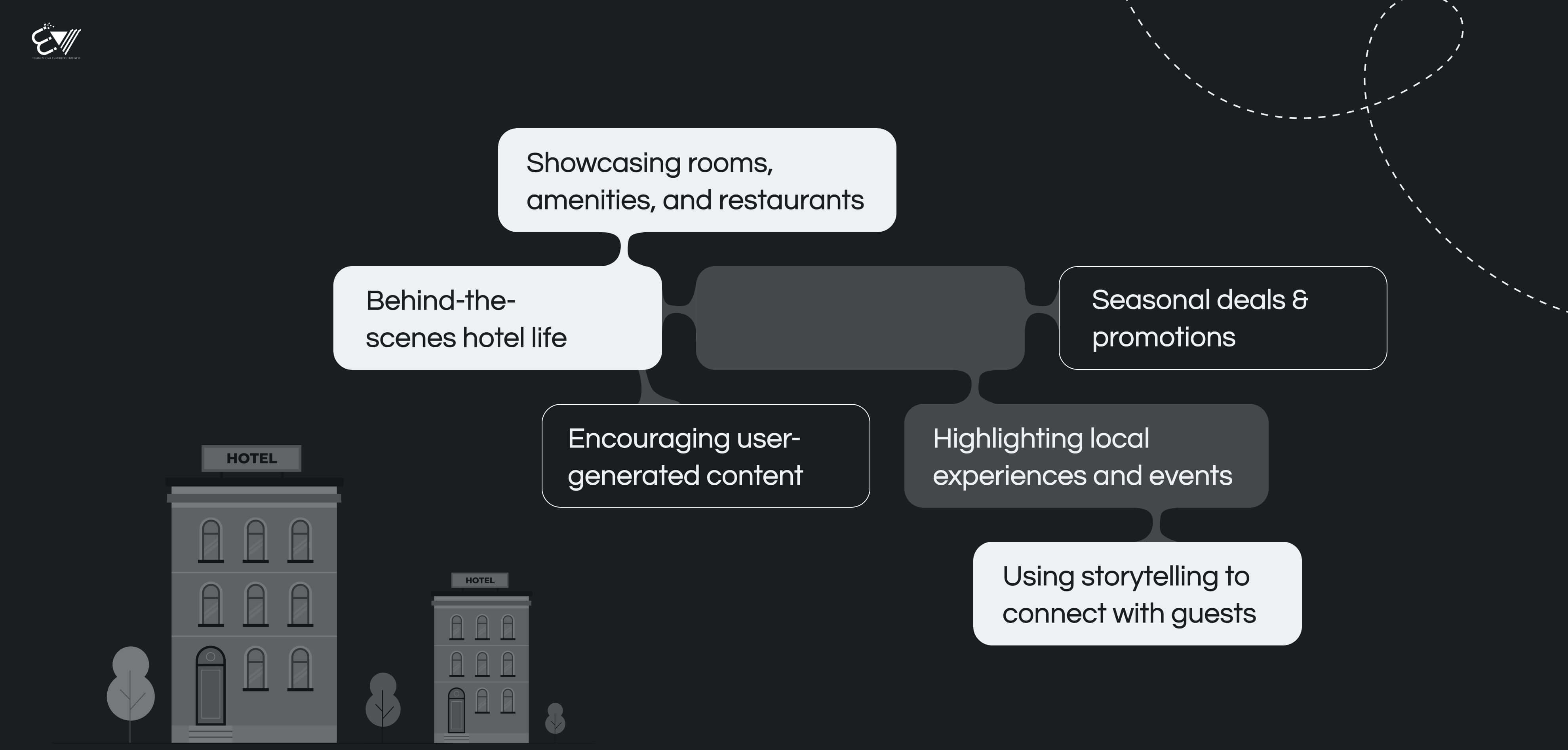 Hotel Content Ideas for Social Media Marketing Strategy