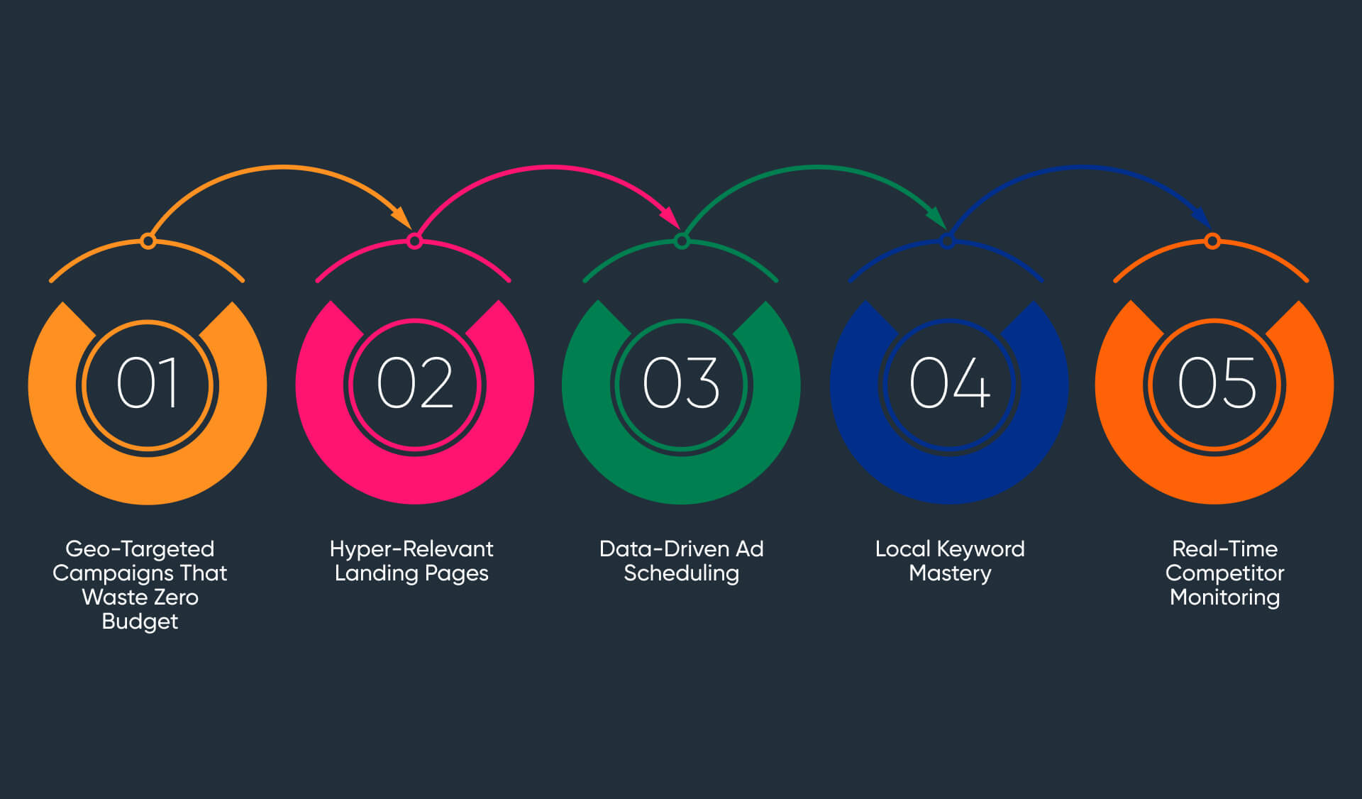 How a PPC Agency in Oxfordshire Can Boost Local Businesses