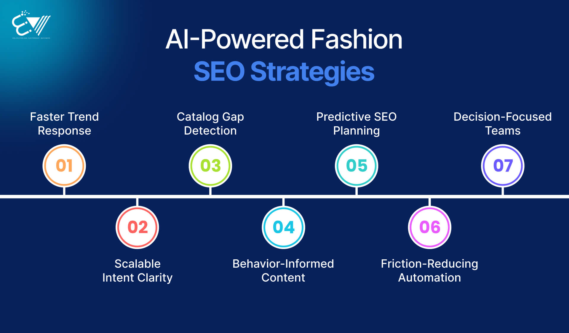 How AI Insights Enhance Fashion eCommerce SEO Strategies