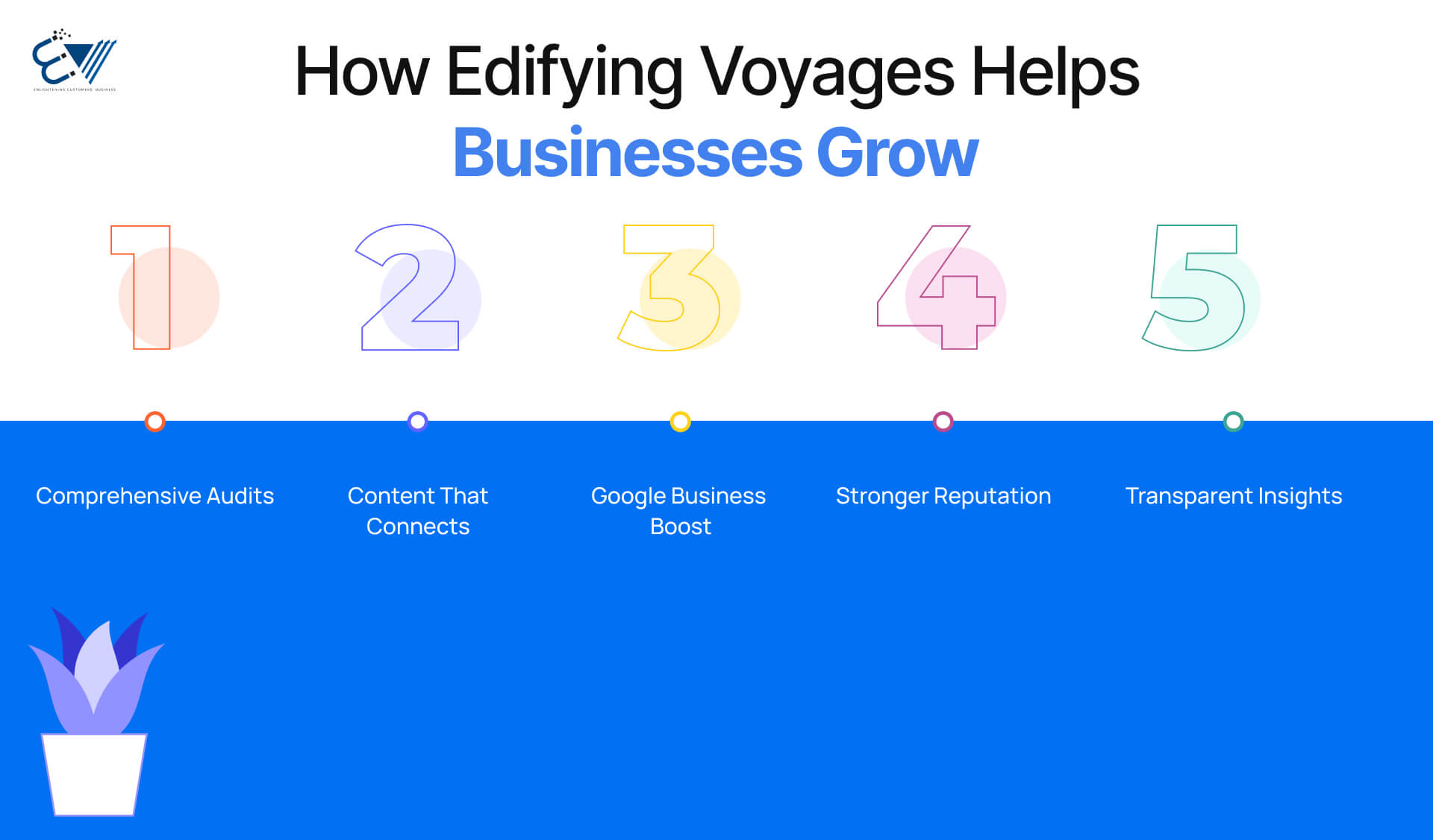 How Edifying Voyages Help Businesses Grow
