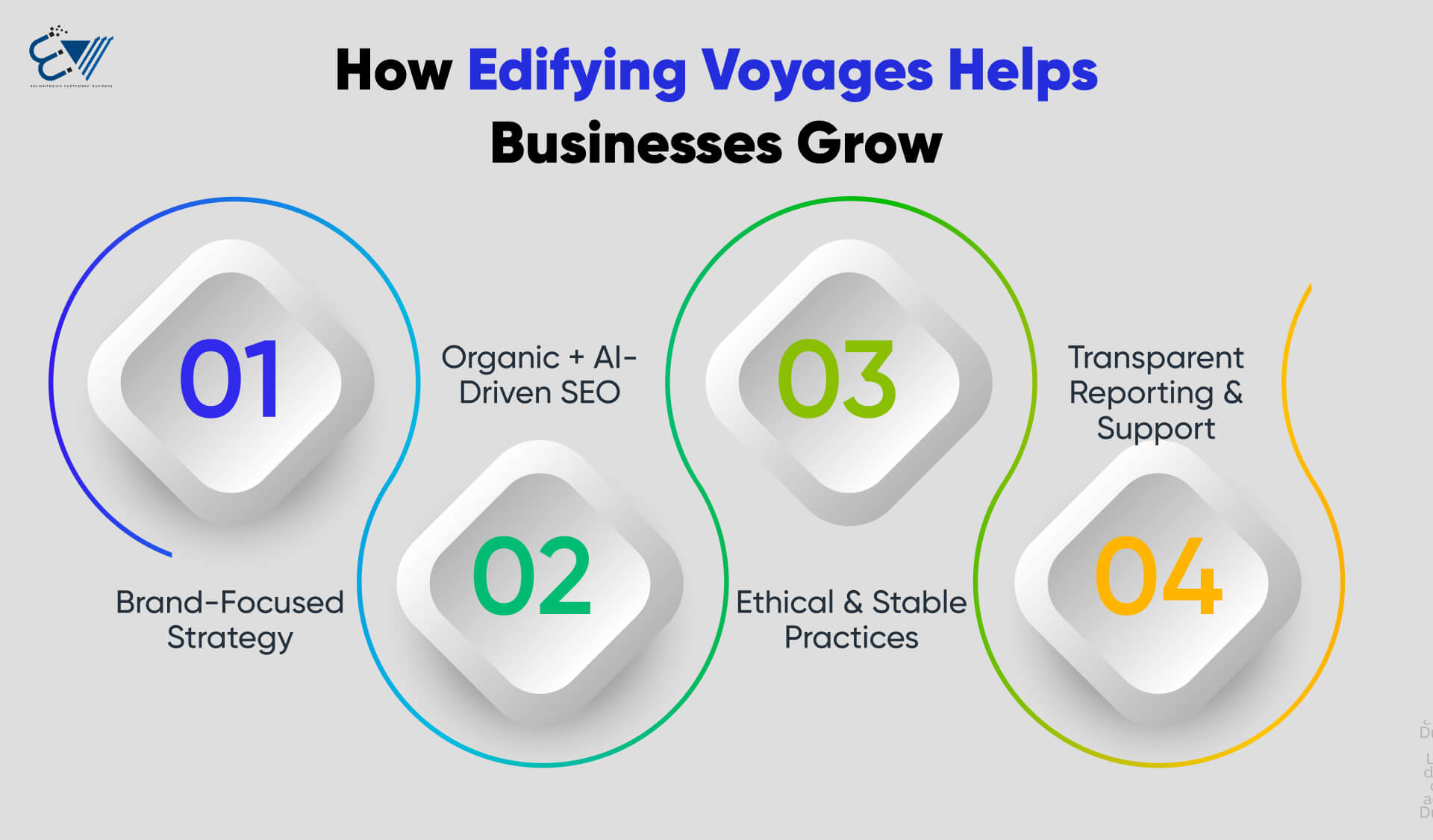 How Edifying Voyages Helps Businesses Grow