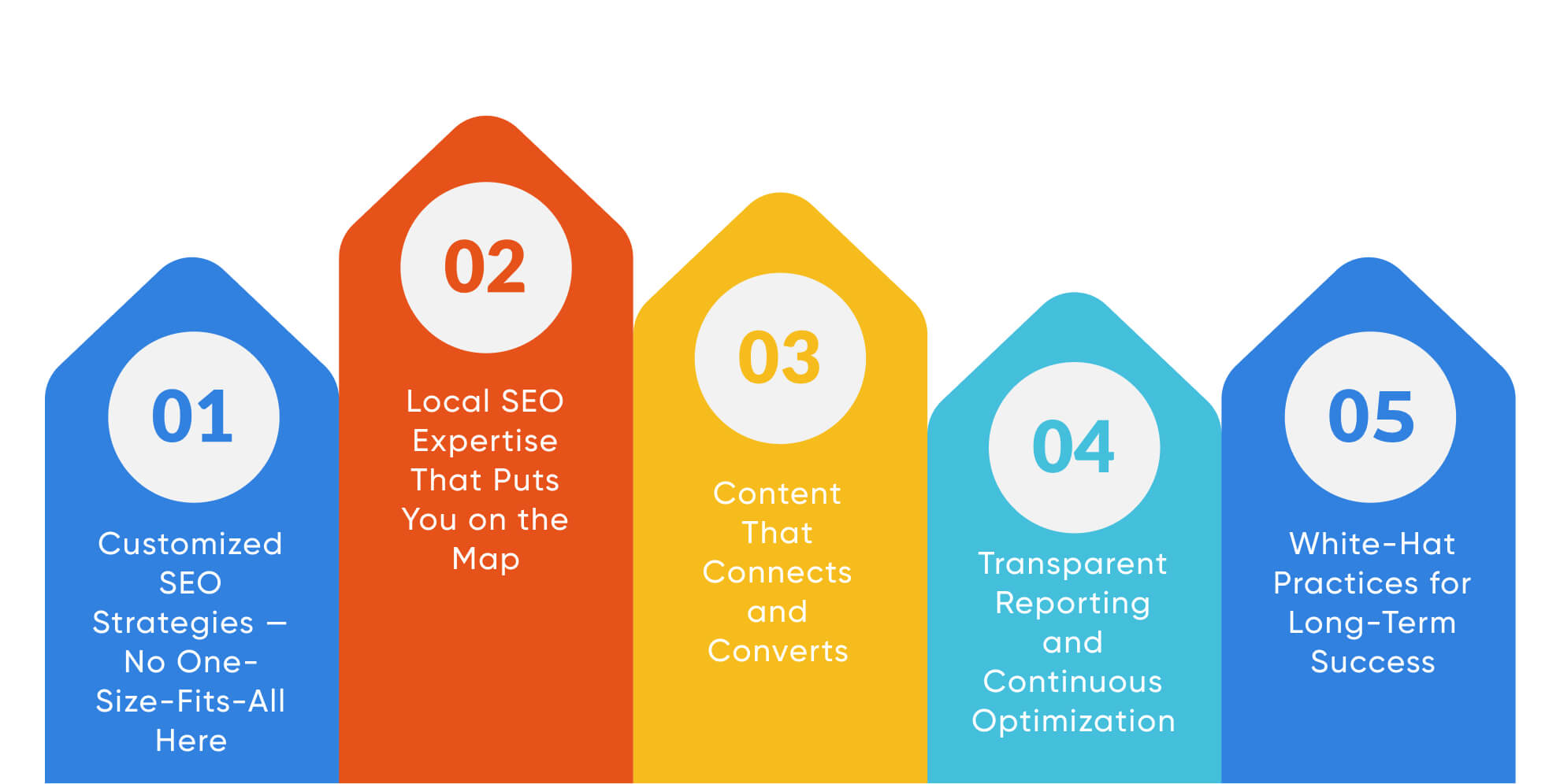 How Edifying Voyages Helps Lakeland Small Businesses with SEO