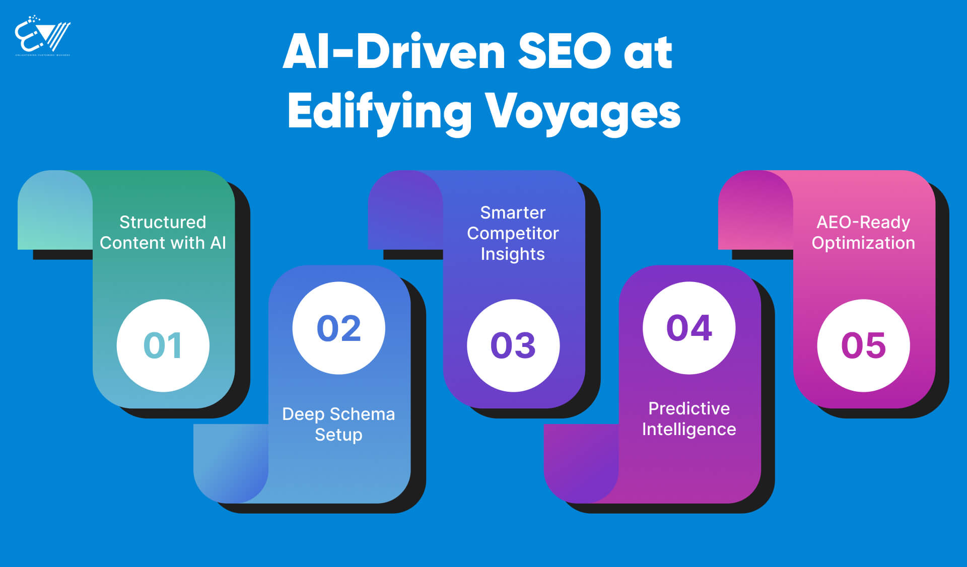 How Edifying Voyages Implemented AI Better