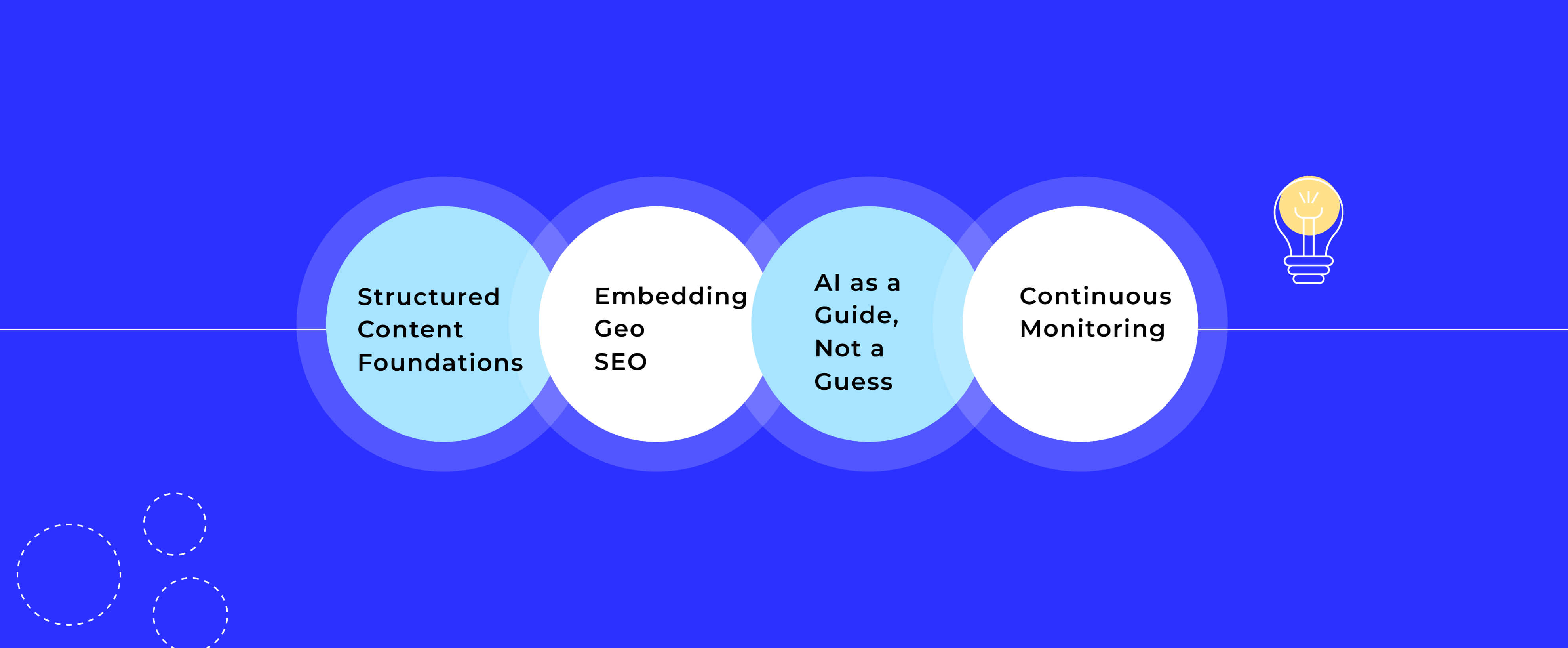 How Edifying Voyages Implements AEO