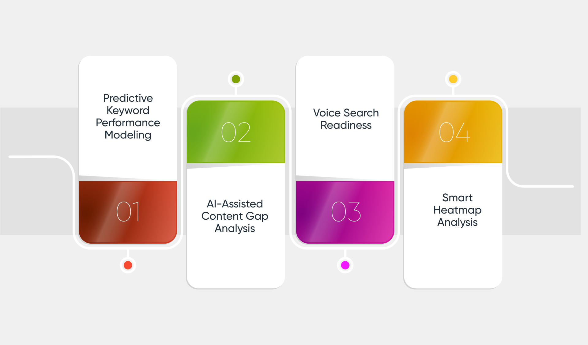 How Edifying Voyages Implements AI to Improve SEO Performance