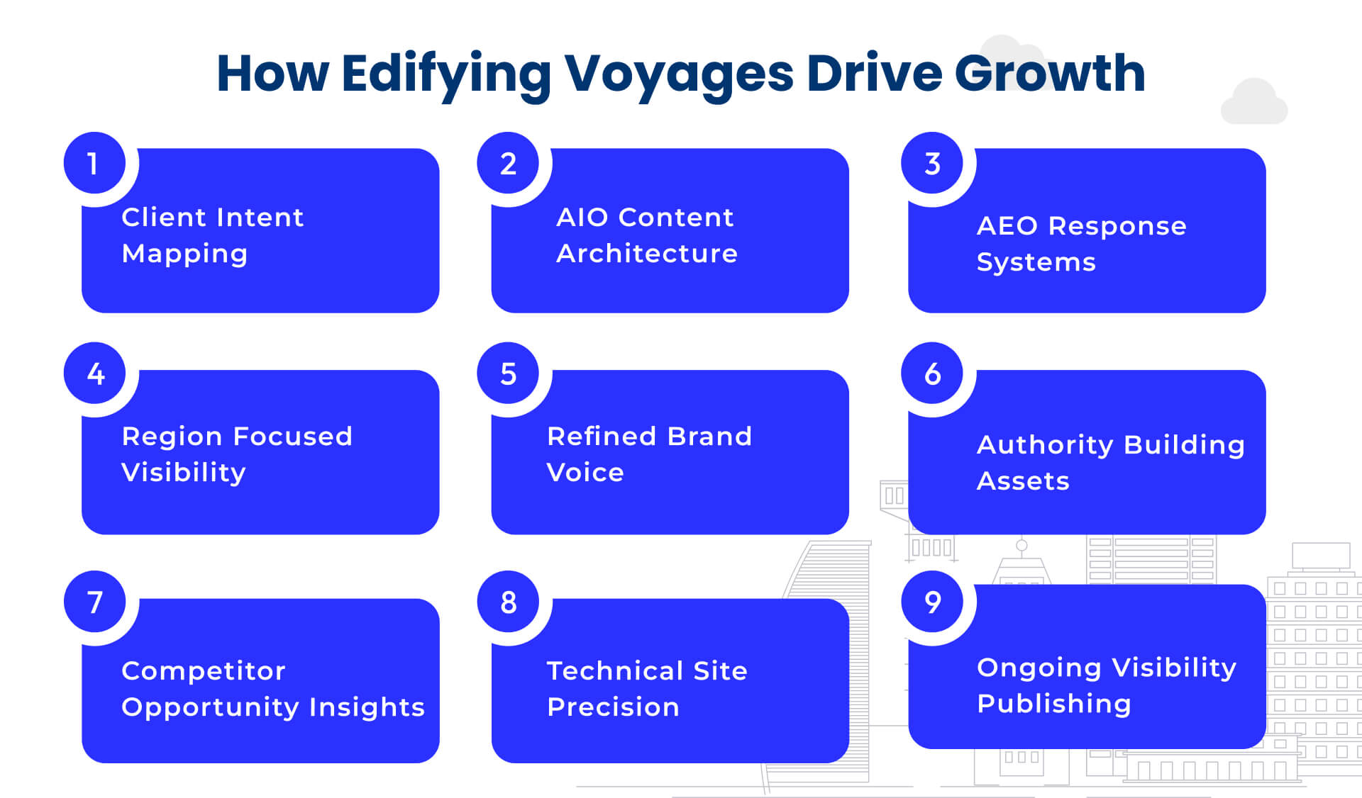 How Edifying Voyages Strengthens Digital Growth for Financial Advisors