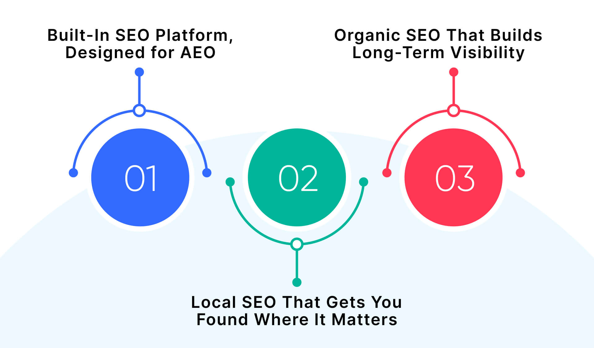How Edifying Voyages Supports Startup Growth with Smart SEO