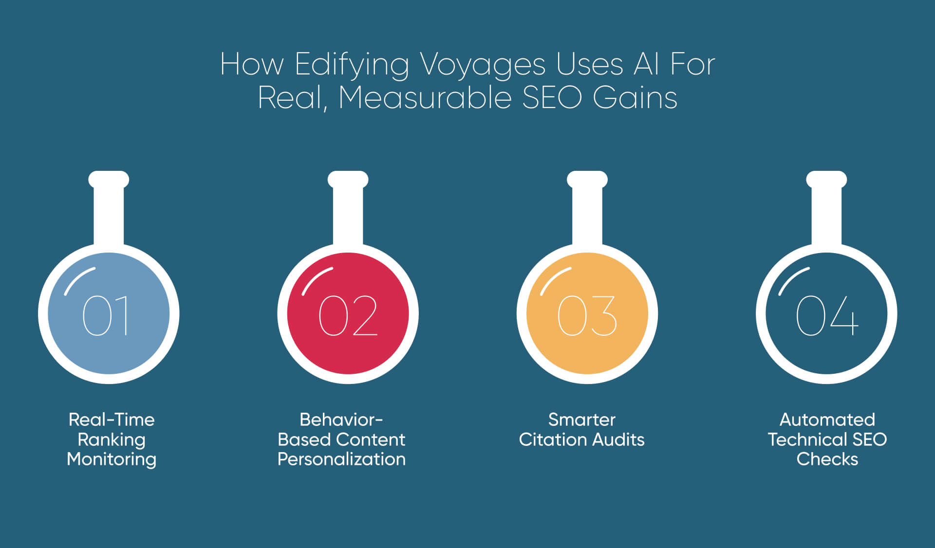 Real-World AI Applications at Edifying Voyages