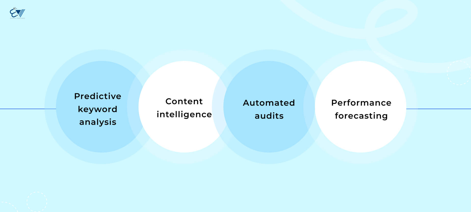 How Edifying Voyages Uses AI Smarter
