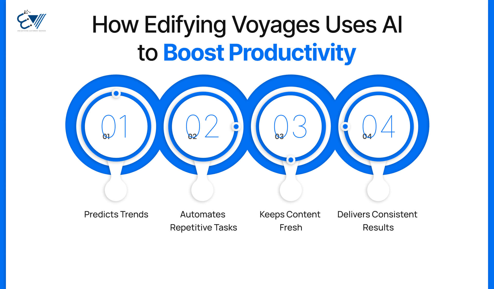 How Edifying Voyages Uses AI to Enhance Productivity