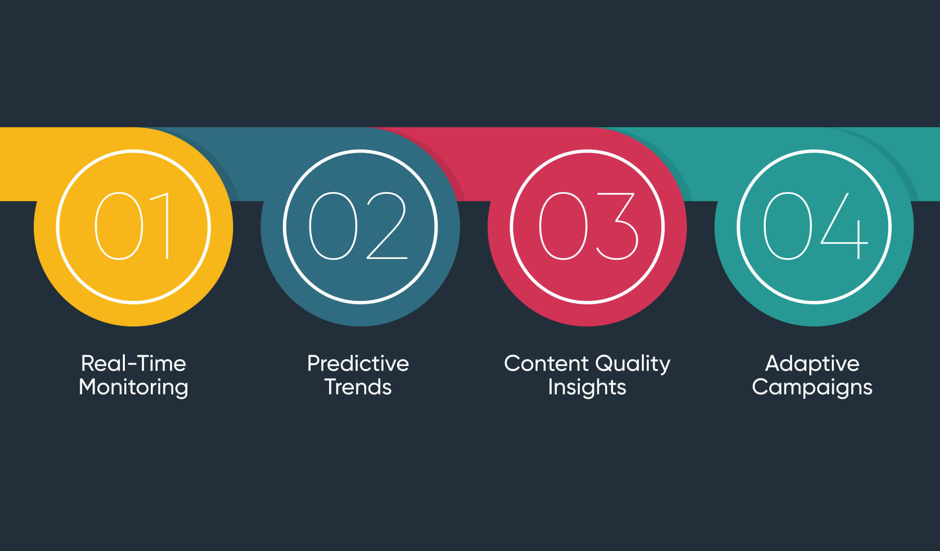 How Edifying Voyages Uses AI to Strengthen SEO