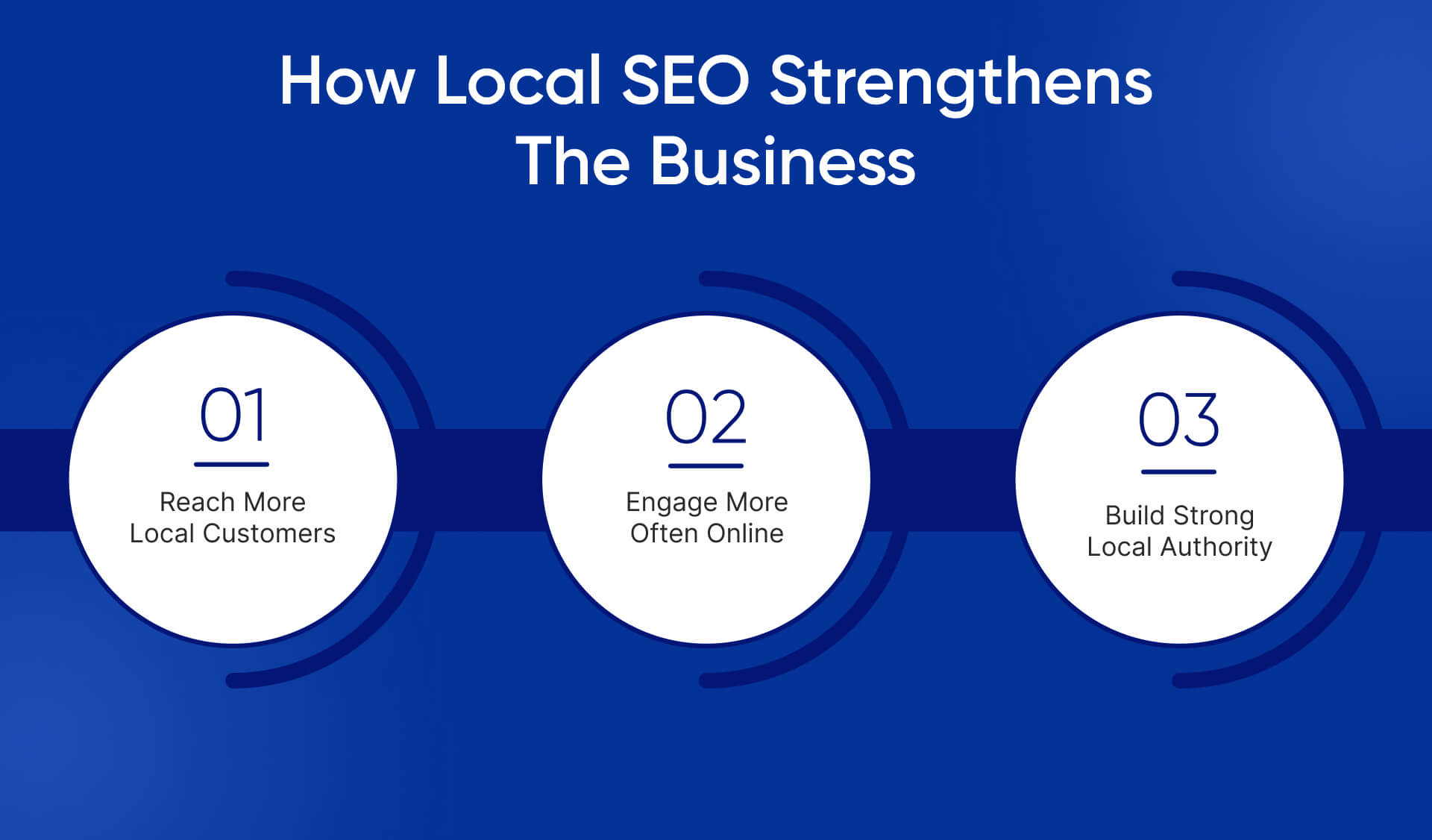 How Local SEO Pool Services Strengthen Every Layer of the Business