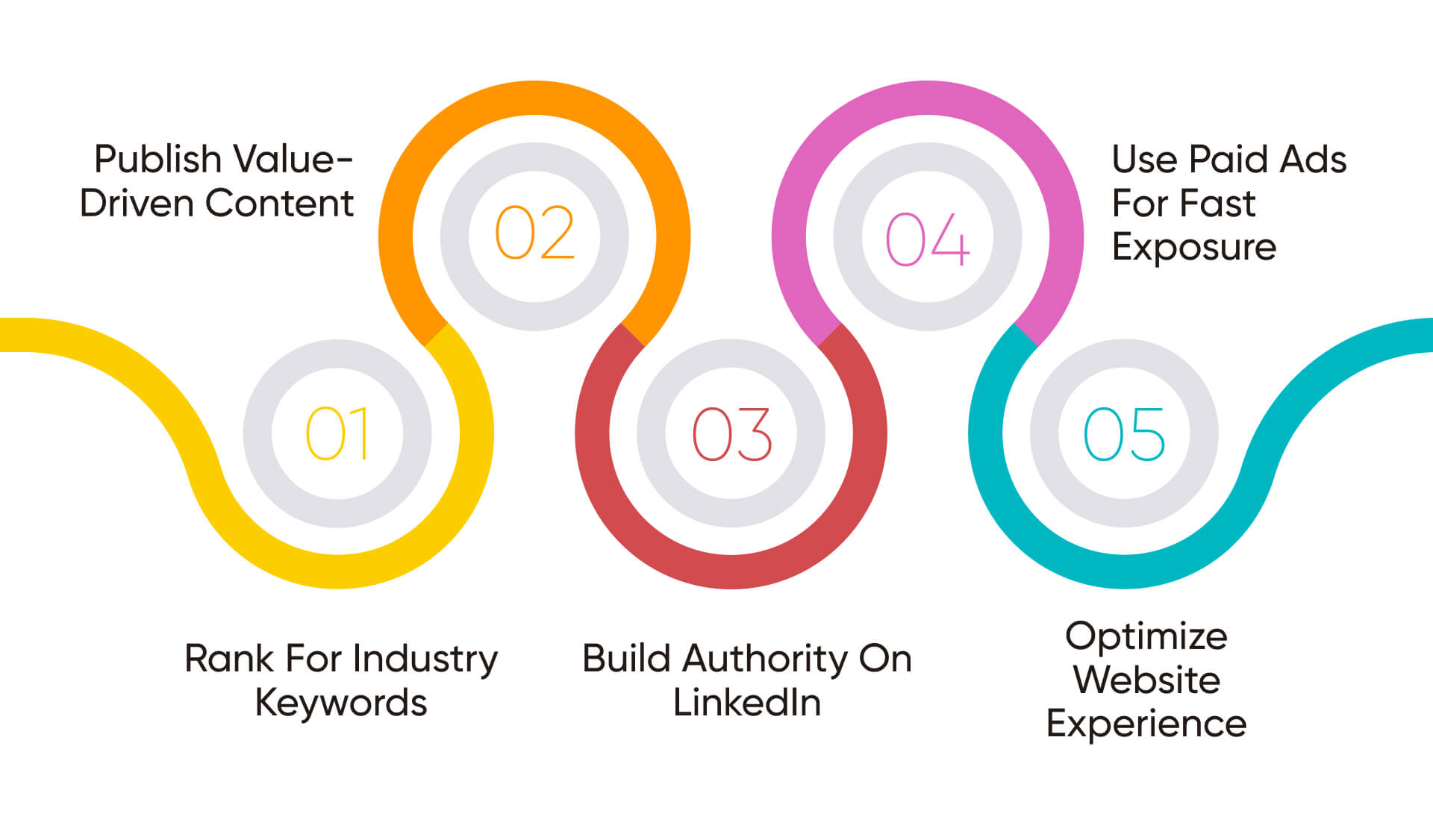 How Can Oil and Gas Companies Use Digital Marketing to Improve Their Visibility