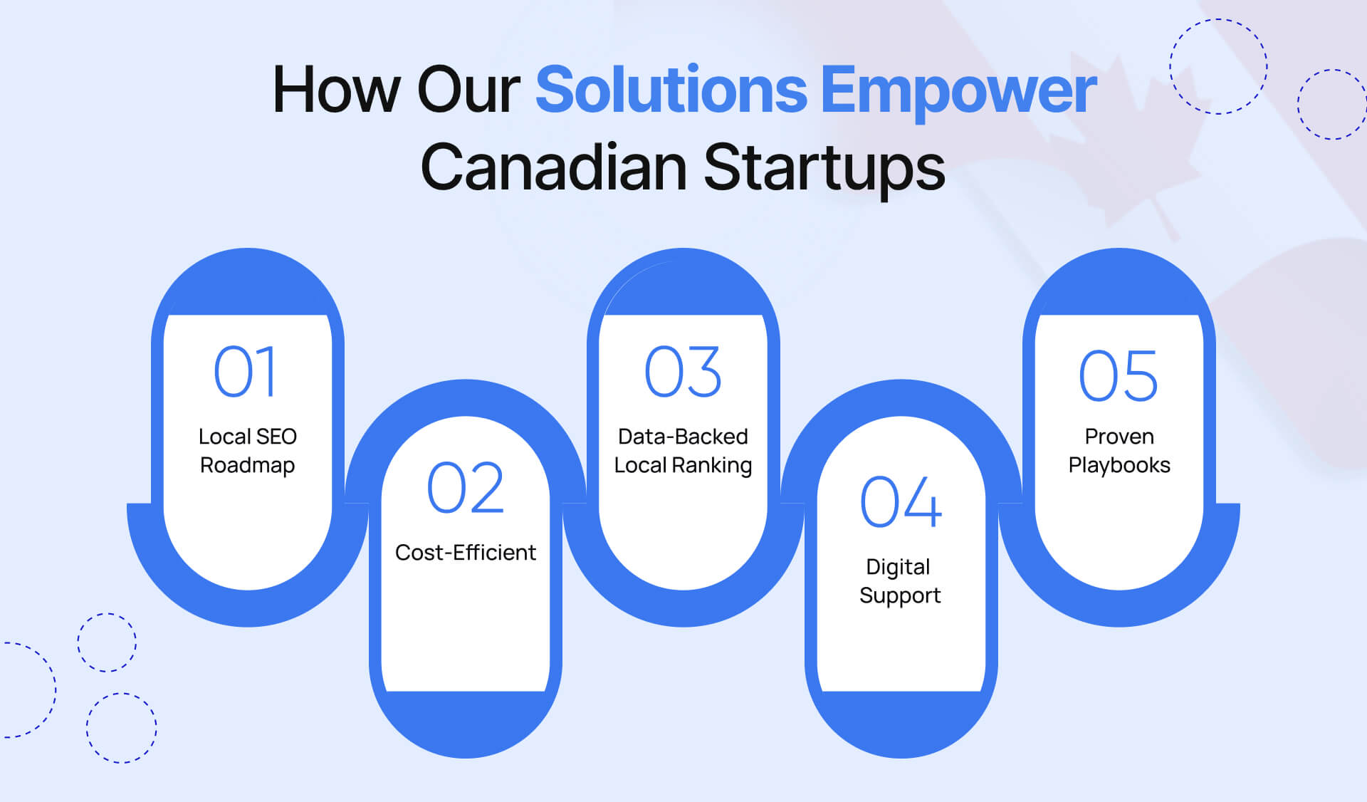 How Our Solutions Empower Canadian Startups to Scale Locally