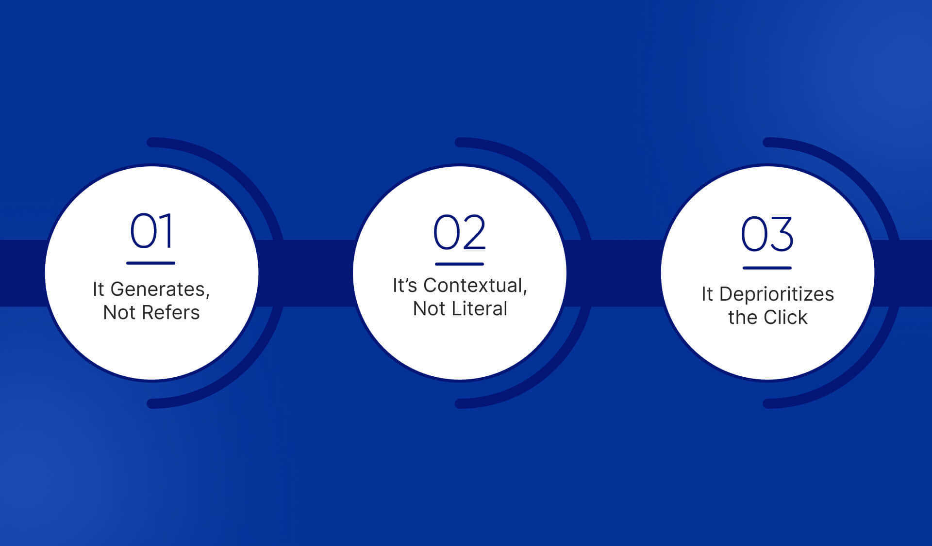 How SearchGPT Differs from Traditional Search Engines