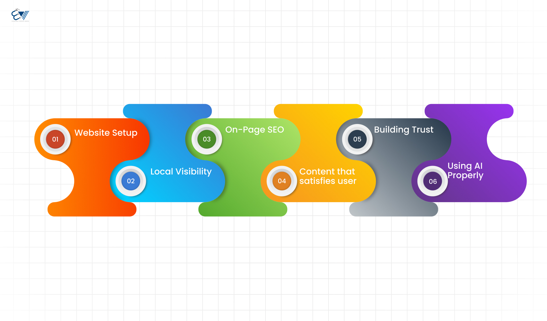 How SEO Brings You Real Customers