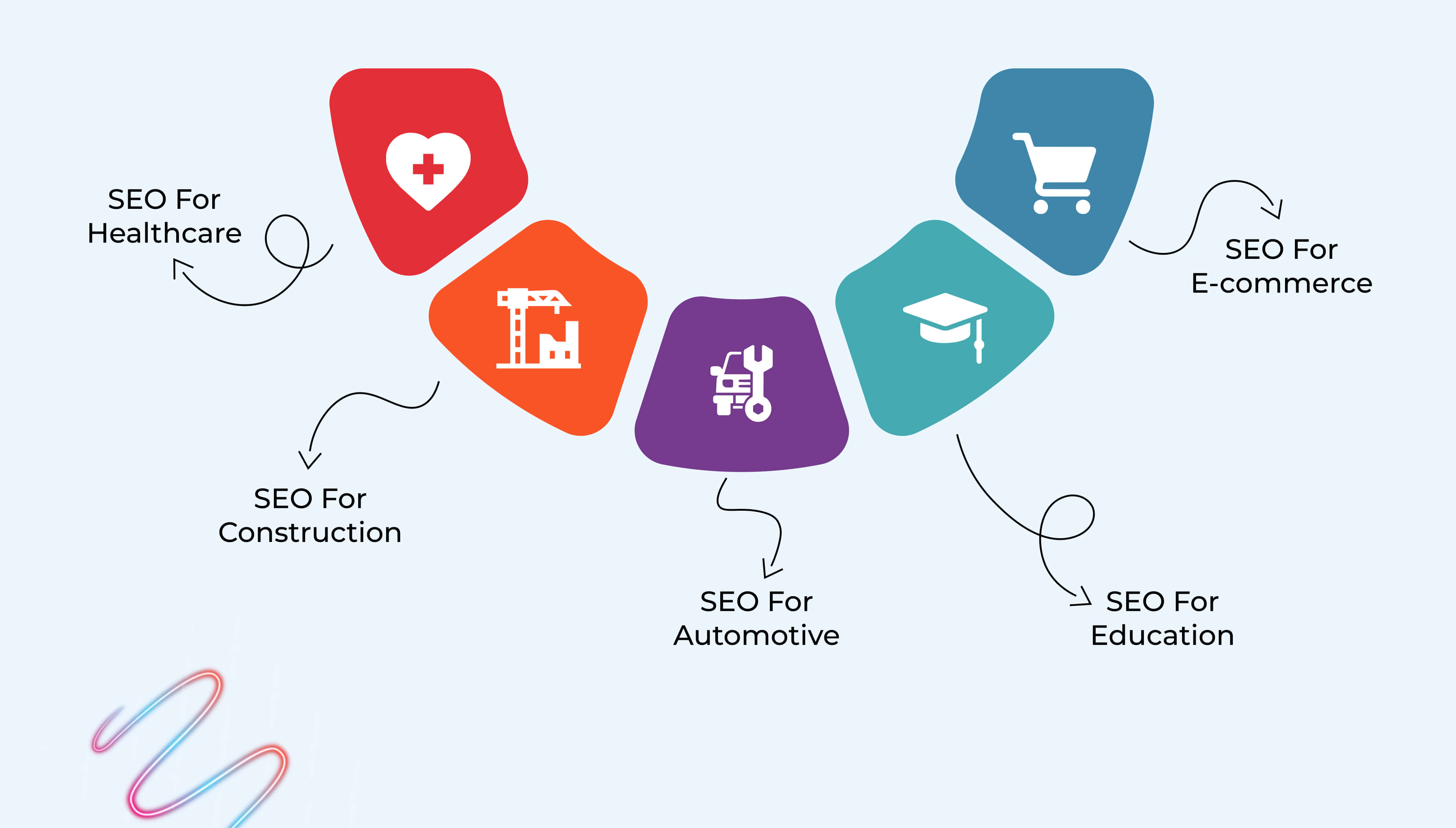 How SEO Helps Different Industries Grow in Birmingham