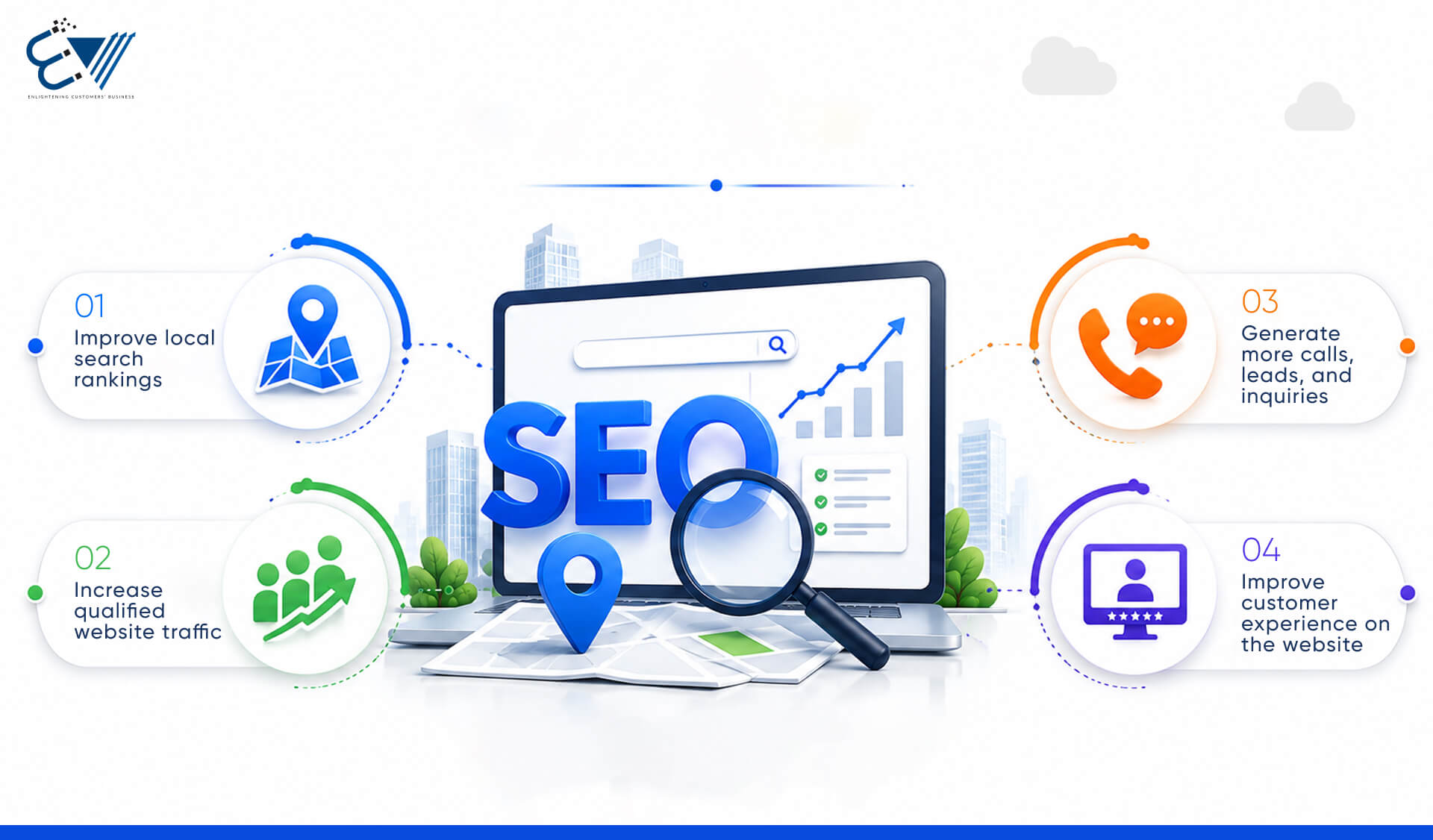 How SEO Strategy Services Help Mississauga Businesses Grow