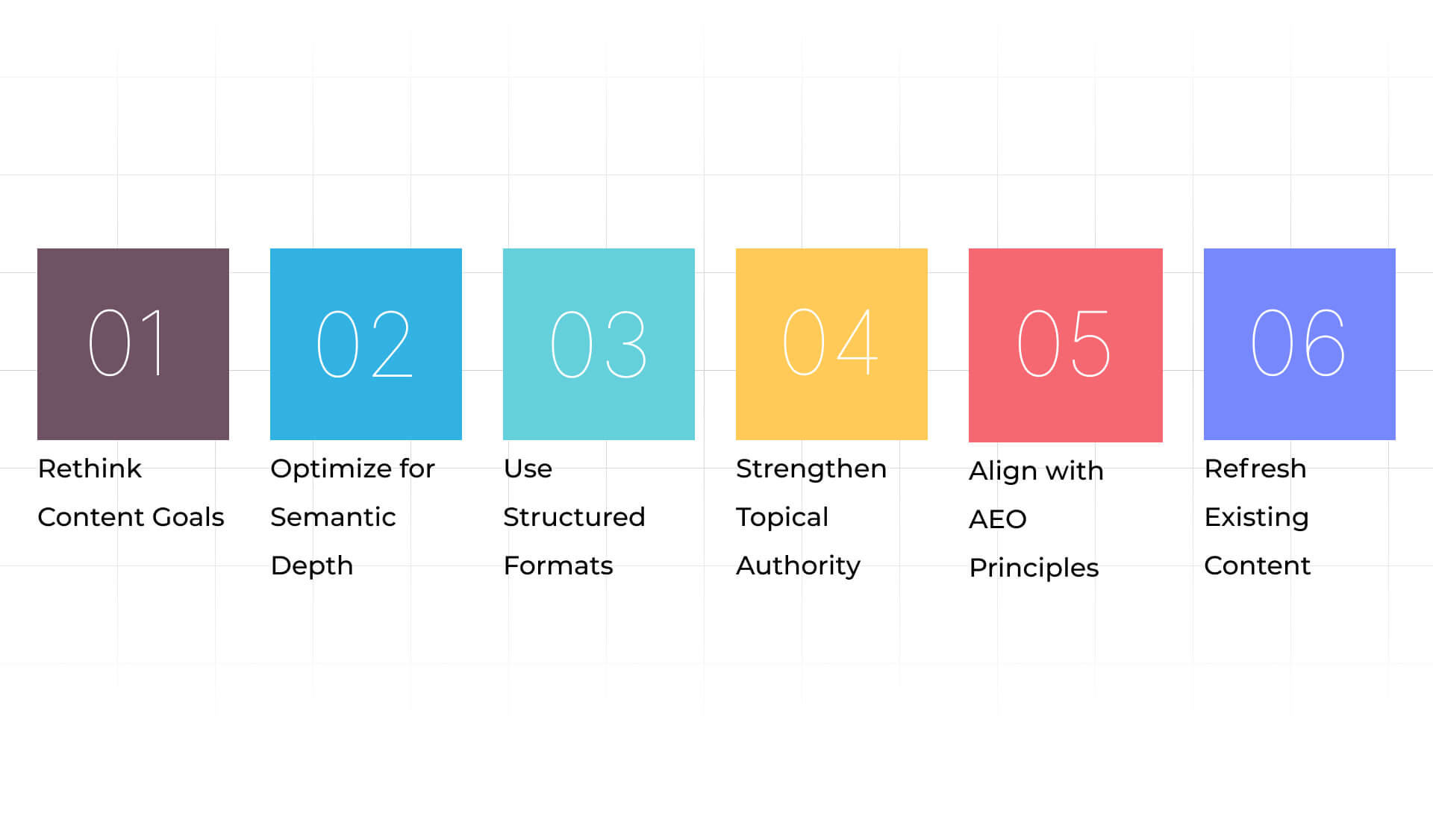 How to Adapt: Moving from Traditional SEO to GEO