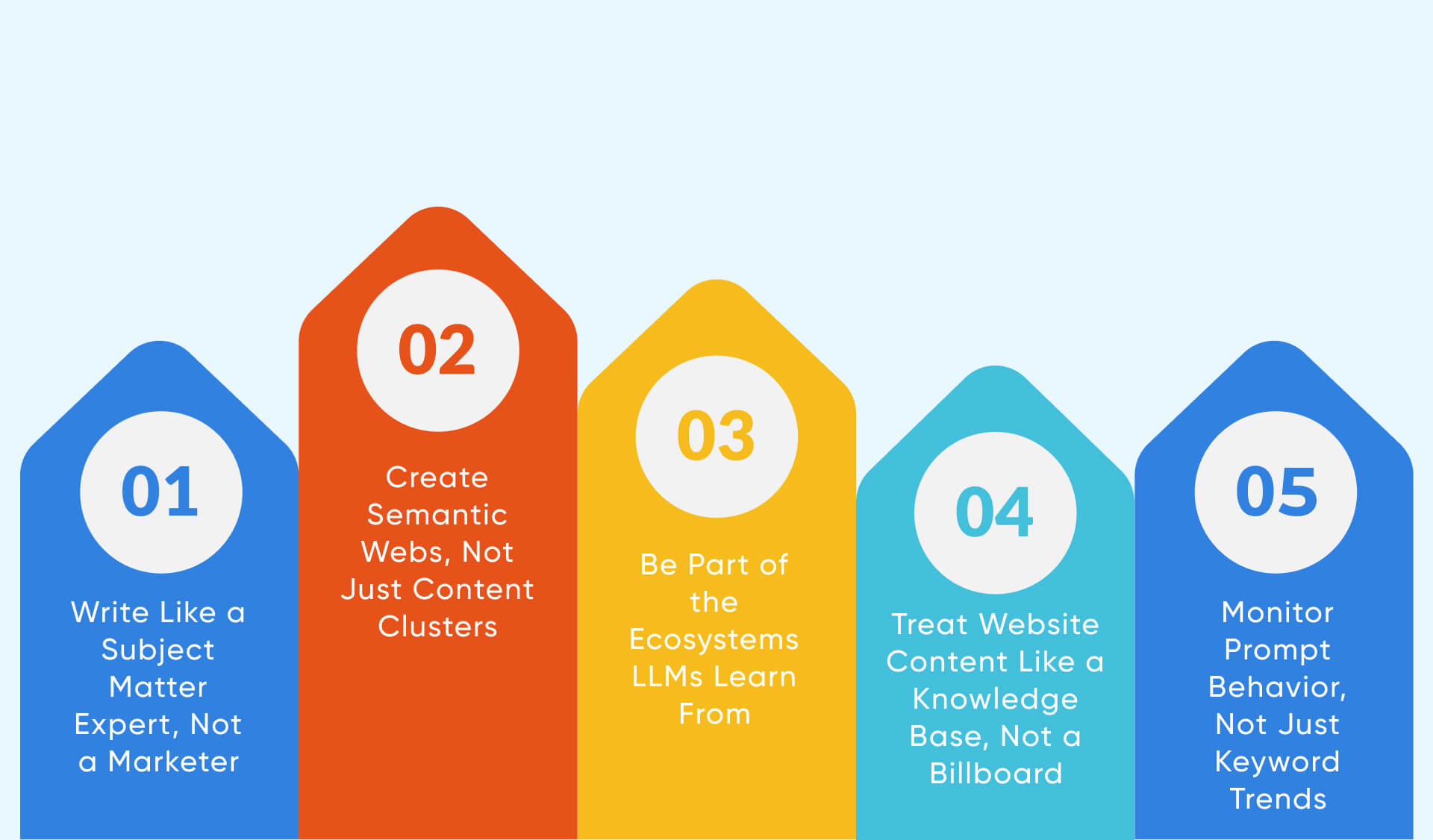 How to Adapt Your SEO Strategy for LLM Optimization
