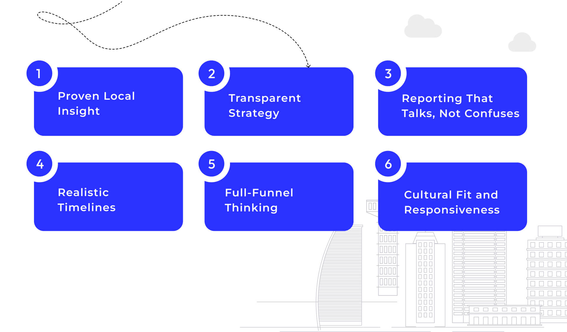 How to Choose Right SEO Partner in Parramatta