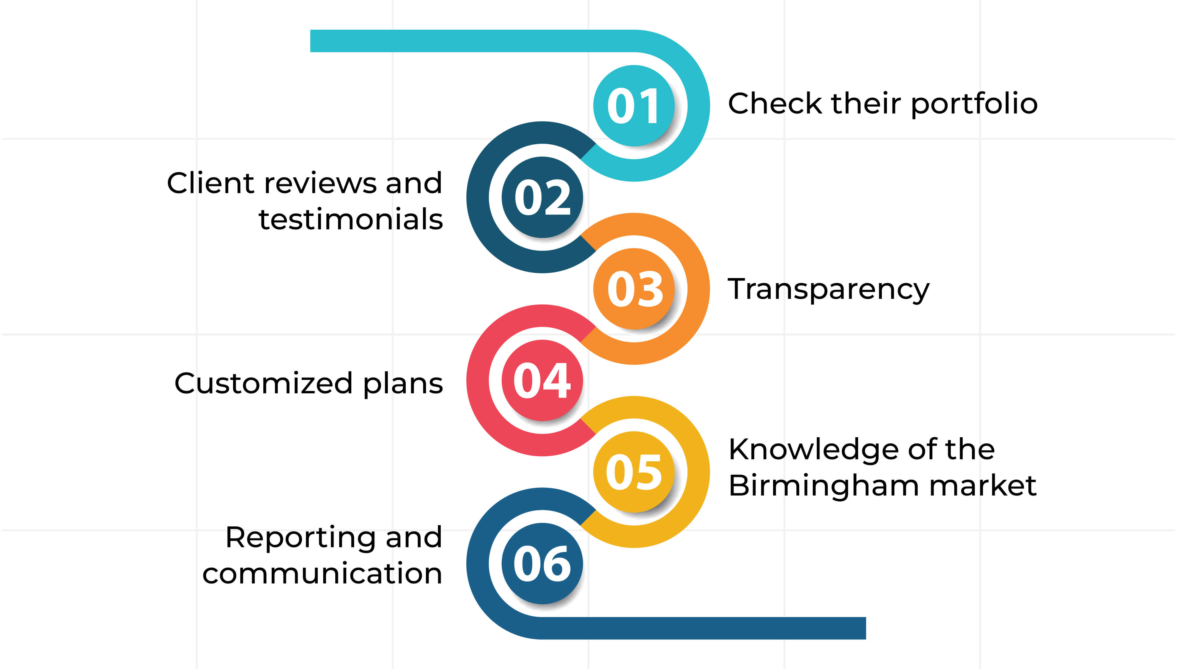 How to Choose SEO Company in Birmingham
