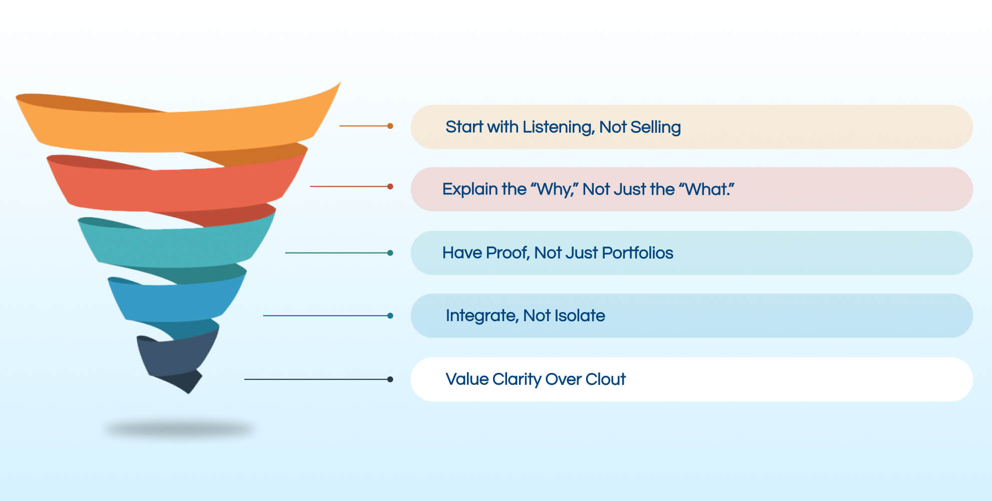 How to Choose the Best SEO Services Company in Frederick Maryland