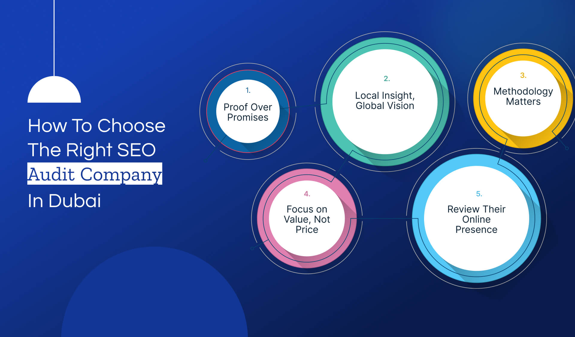 How to Choose the Right SEO Audit Company in Dubai