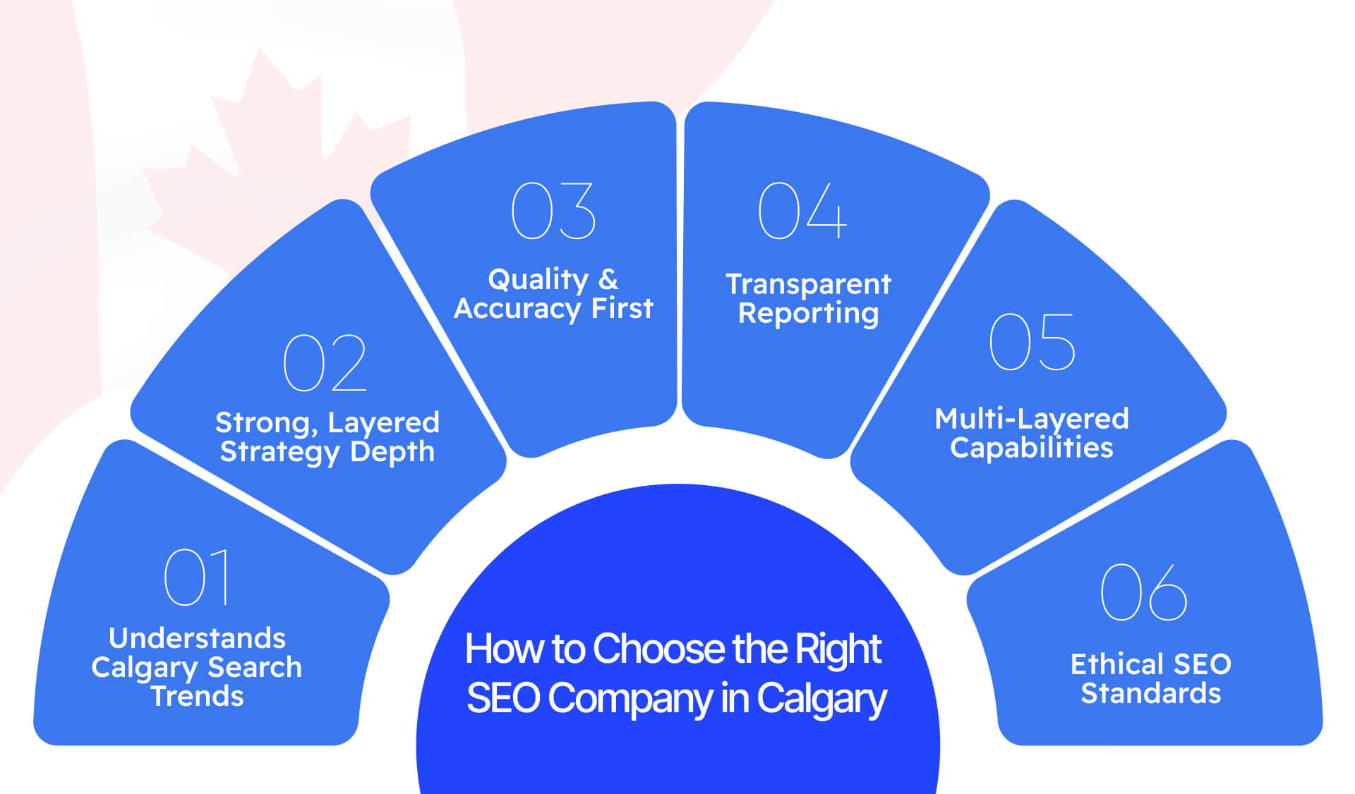 How to Choose the Right SEO Company in Calgary