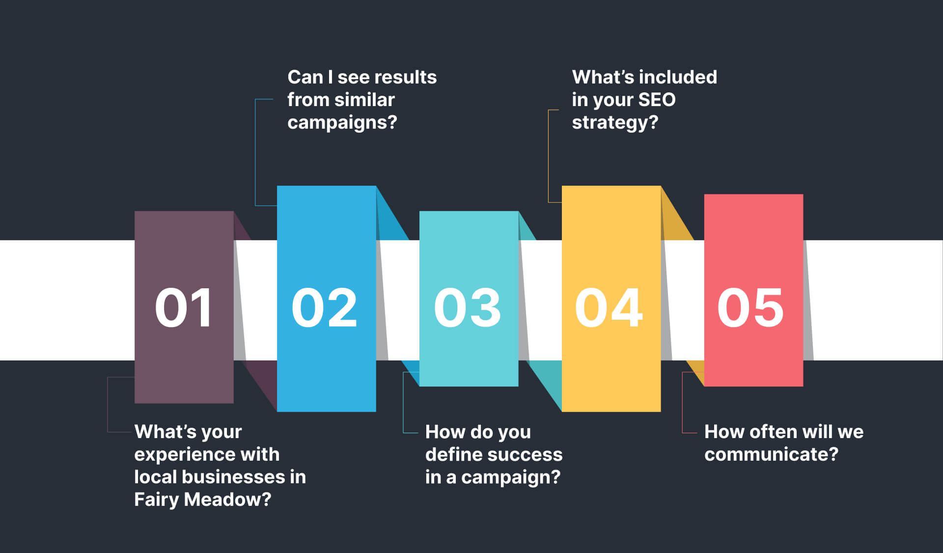 How to Choose the Right SEO Company in Fairy Meadow