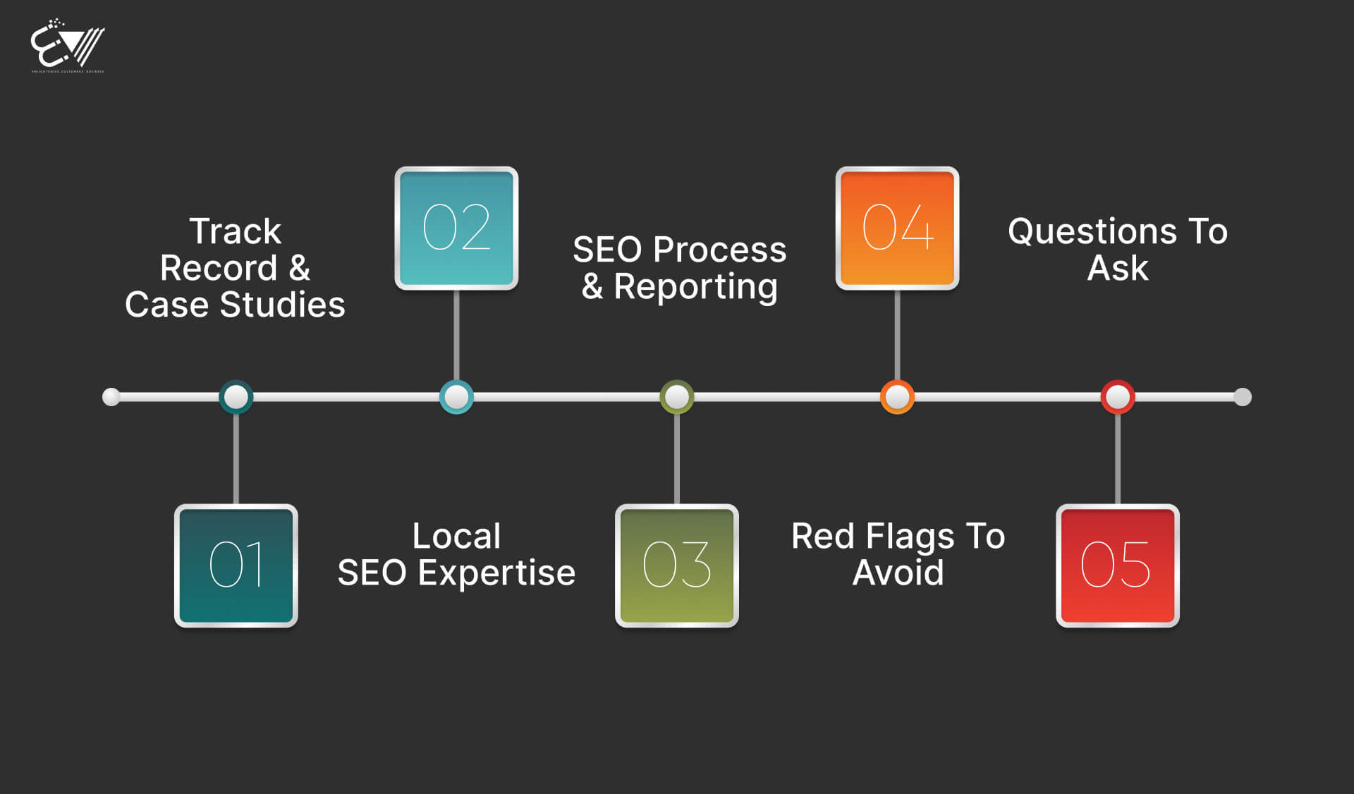 How to Choose the Right SEO Expert in Australia