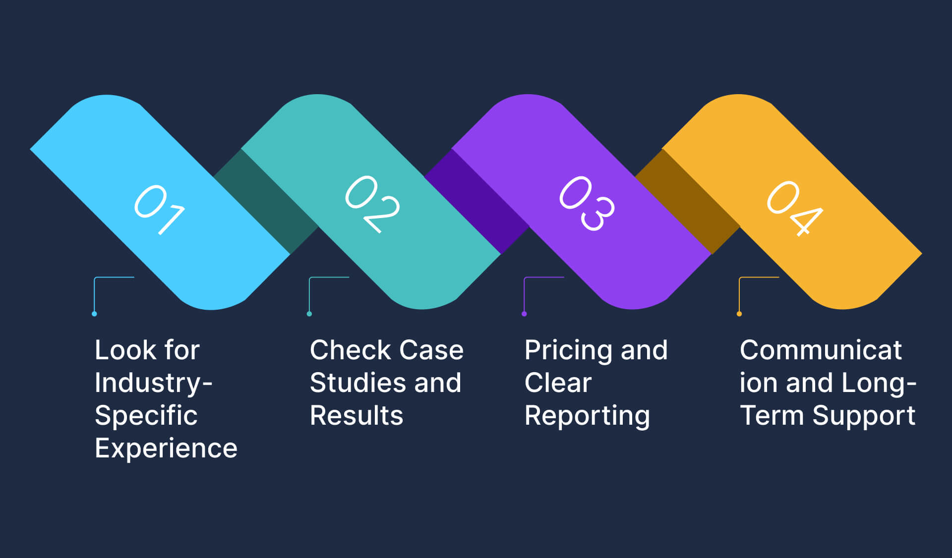 How to Choose the Right SEO Partner