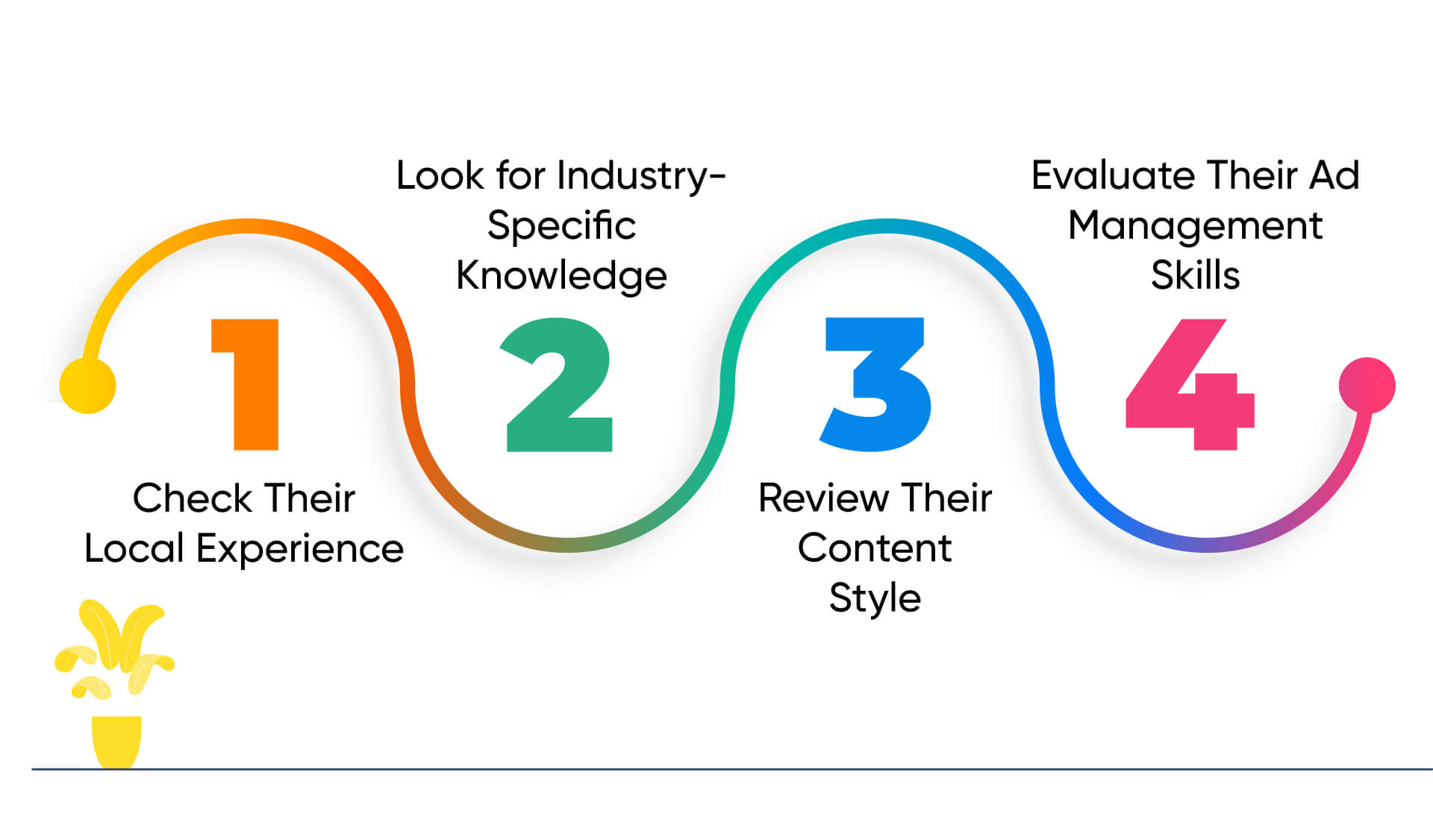 How to Choose the Right Social Media Management Company in Houston