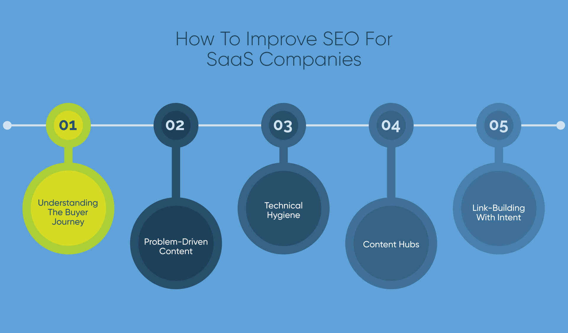 How to Improve SEO for SaaS Companies
