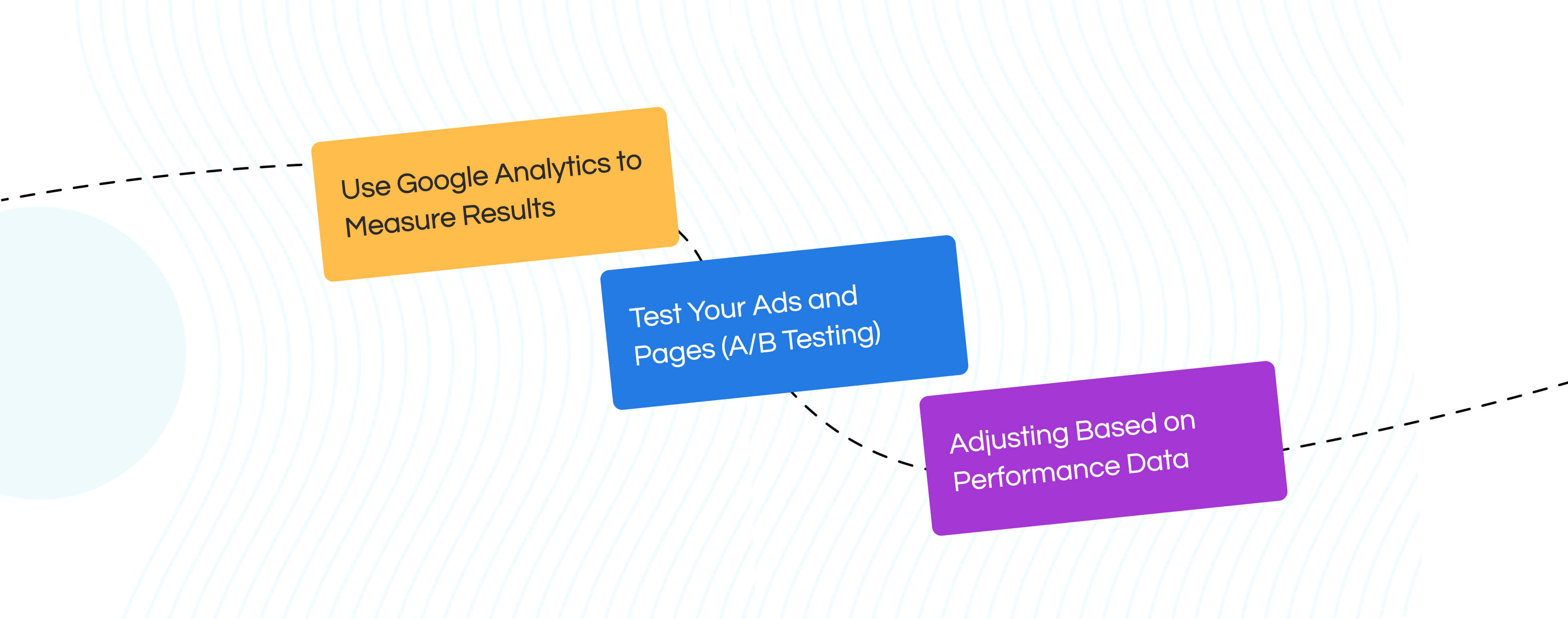 How to Track, Analyze, & Improve PPC Campaigns