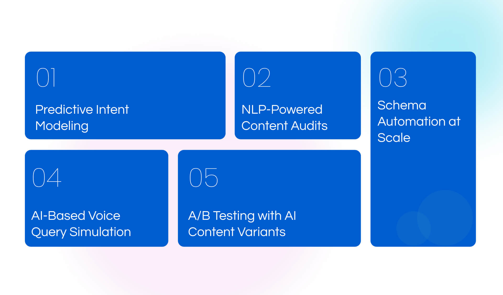 How We Use AI for SEO & AEO