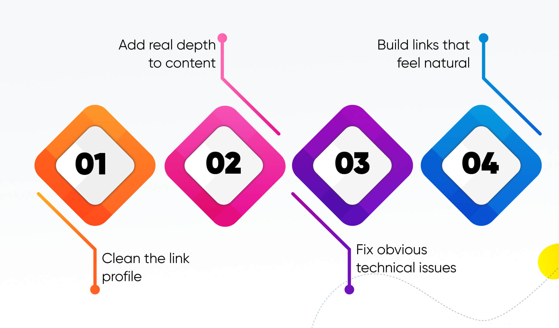 Immediate Steps for Reducing Spam Score in SEO