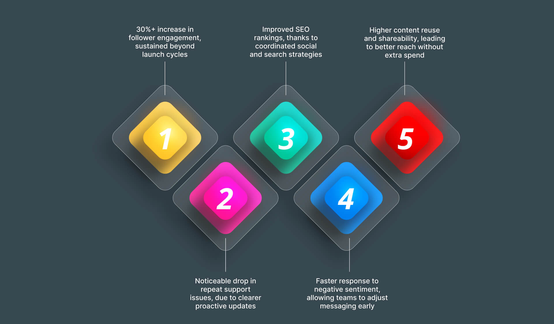 Impact in Numbers