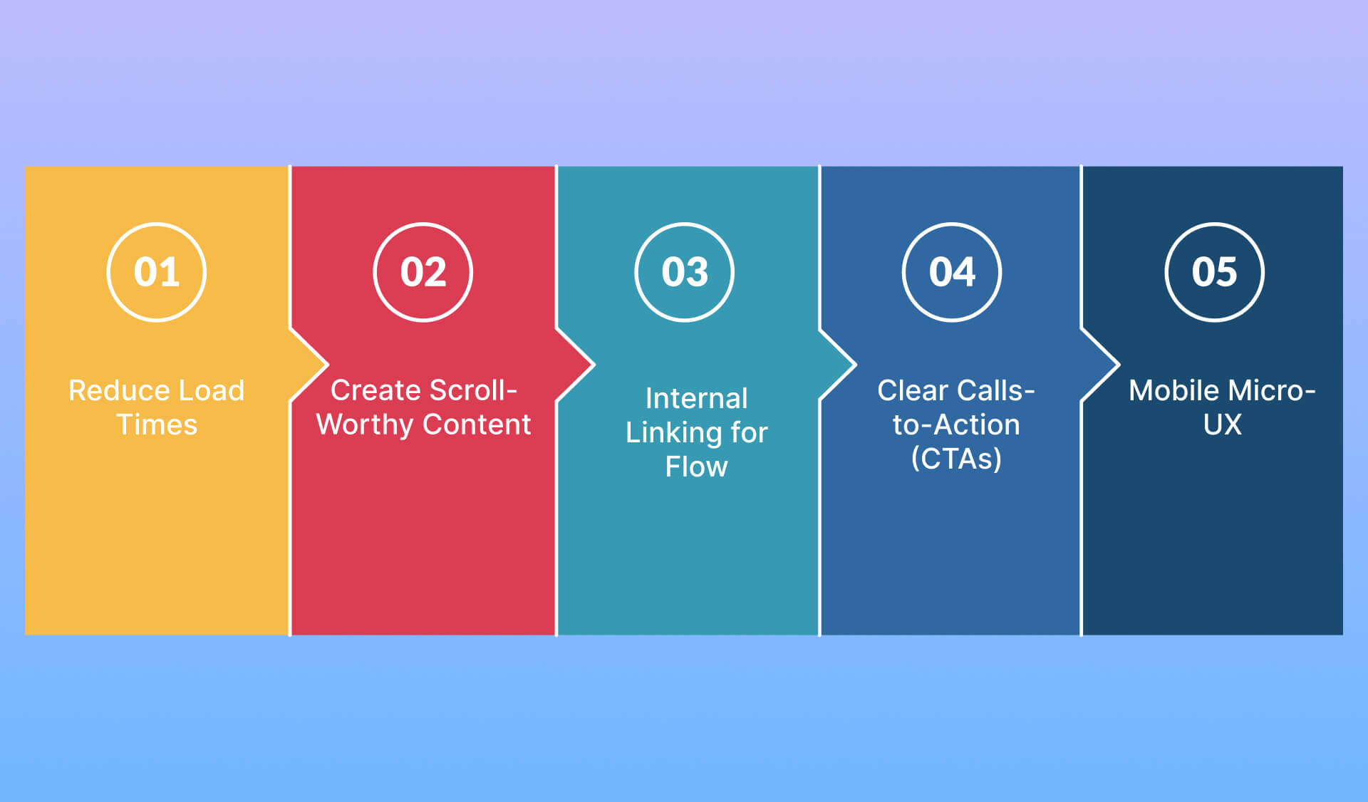 Improving Engagement Metrics for Better Rankings