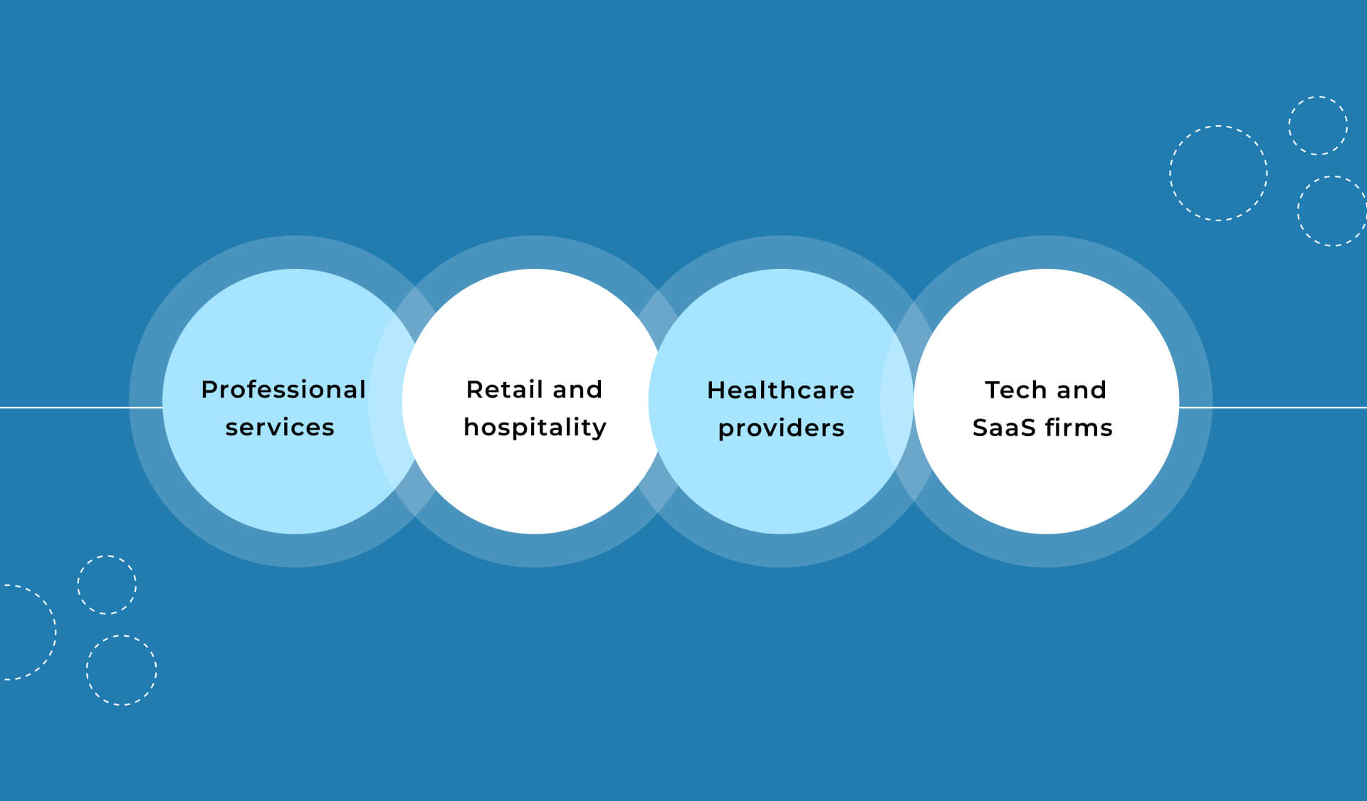 Industries in Peterborough That Benefit Most from SEO