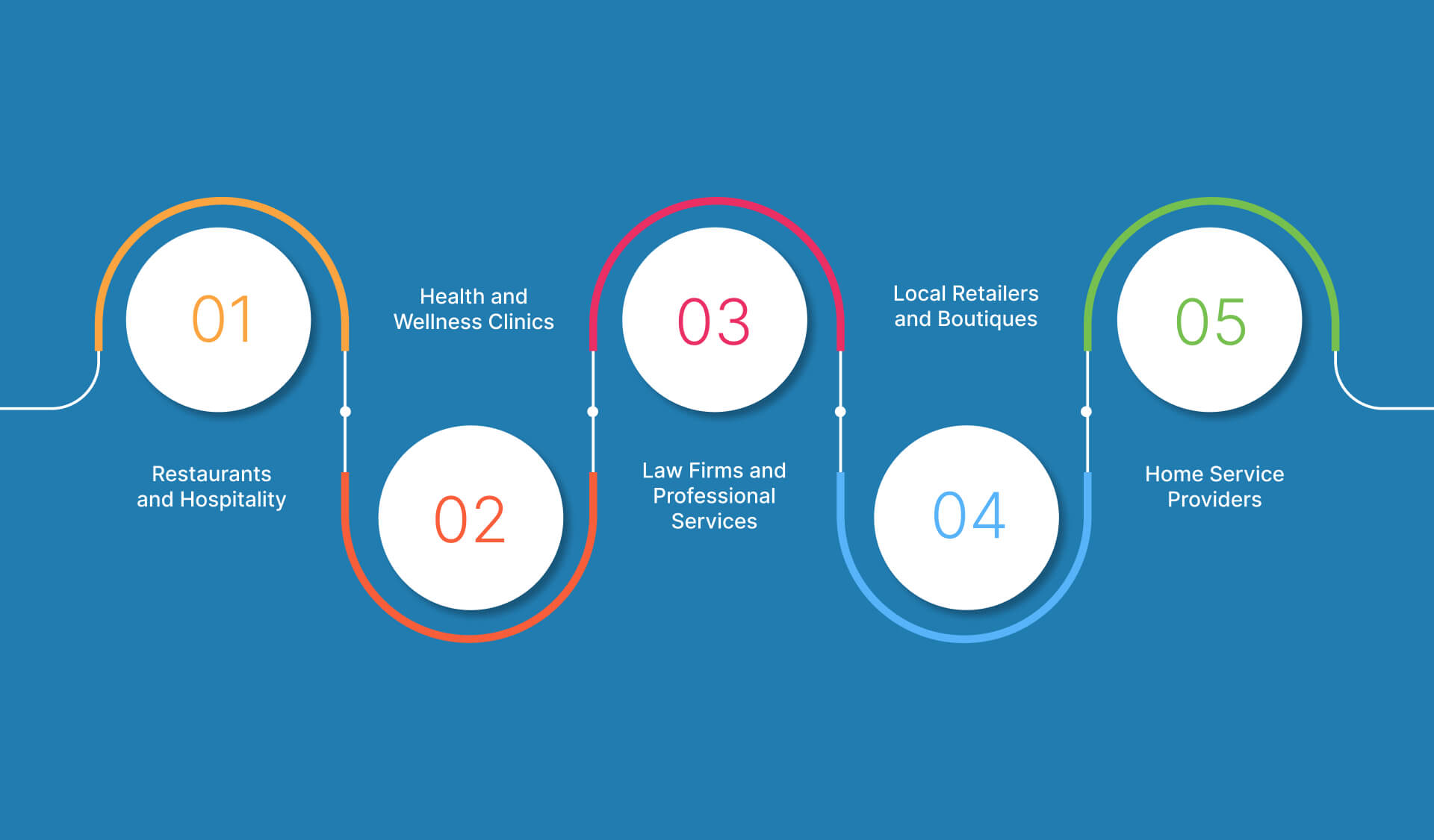 Industries That Benefit Most from Local SEO in Syracuse