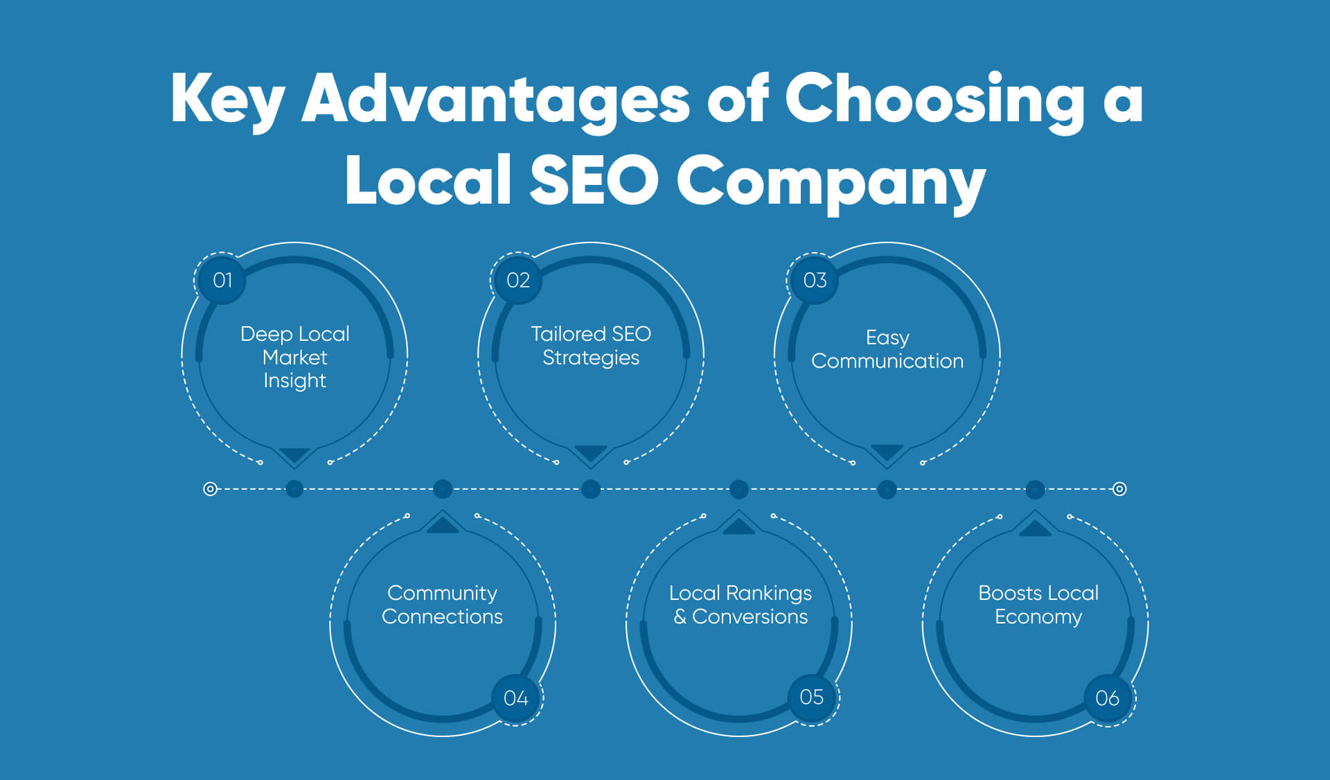 Key Advantages of Choosing a Local SEO Company